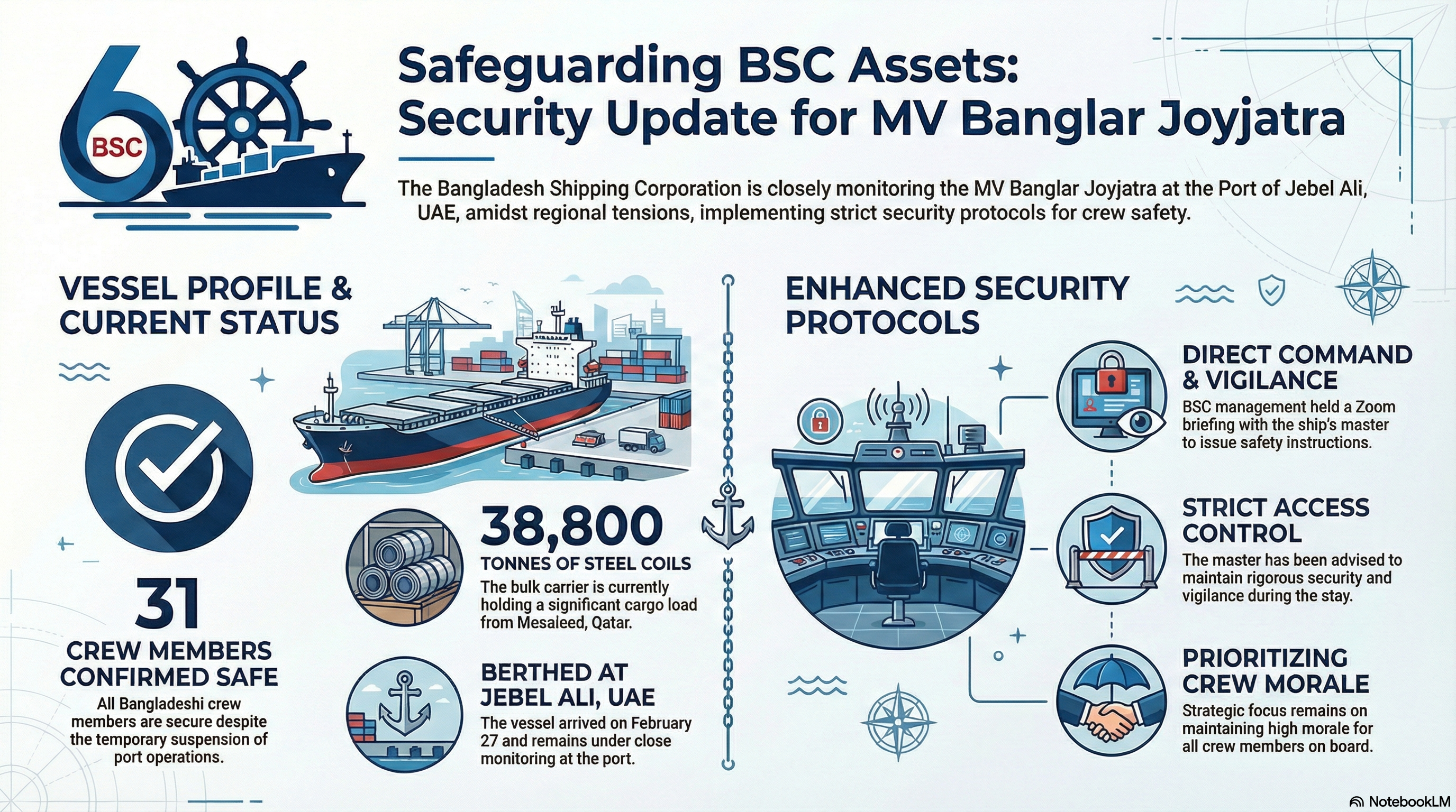 Iran-US conflict: Bangladesh in close contact with vessel at UAE port  