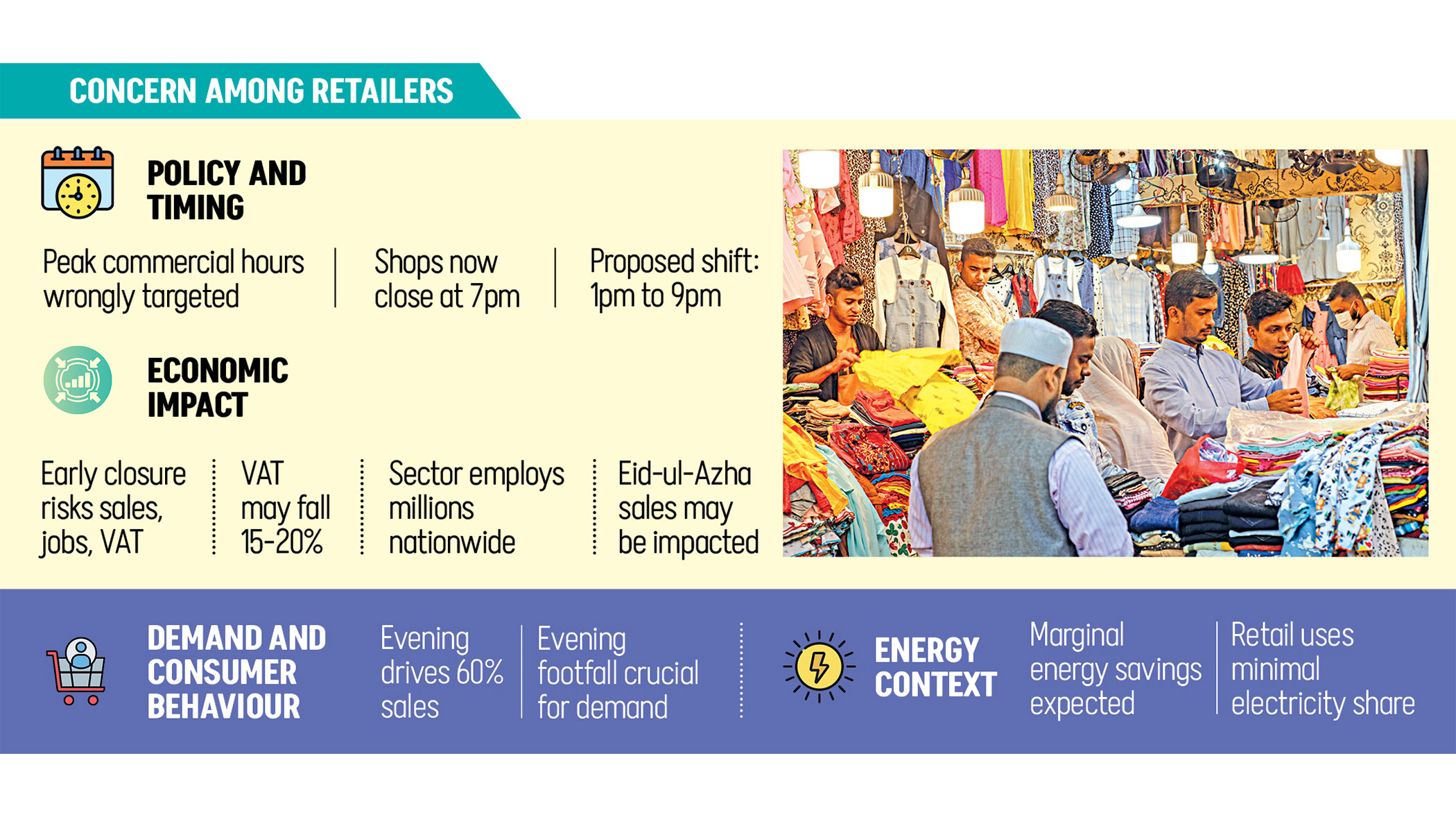 Evening shop closure risks hurting 60% of retail sales