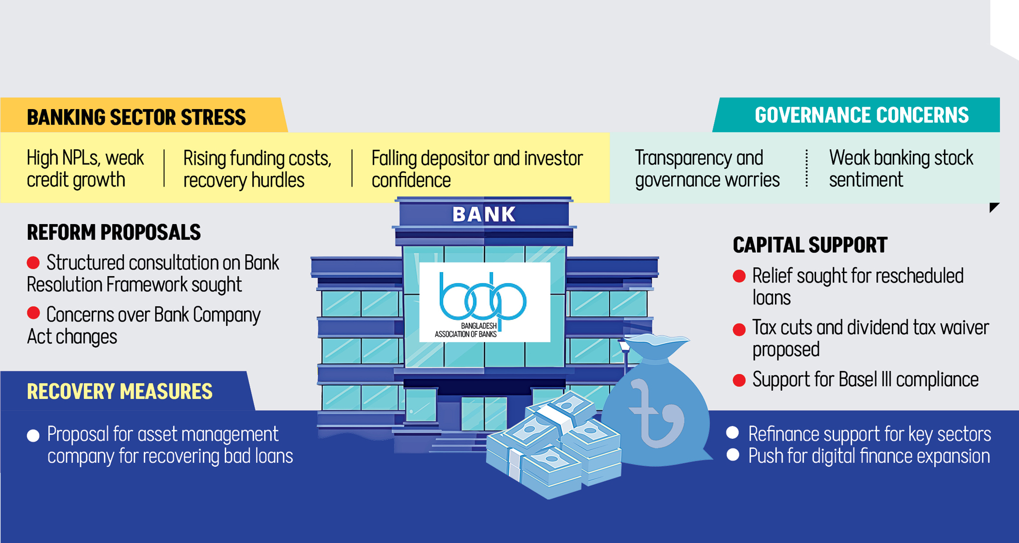 BAB opposes allowing former owners to reclaim banks