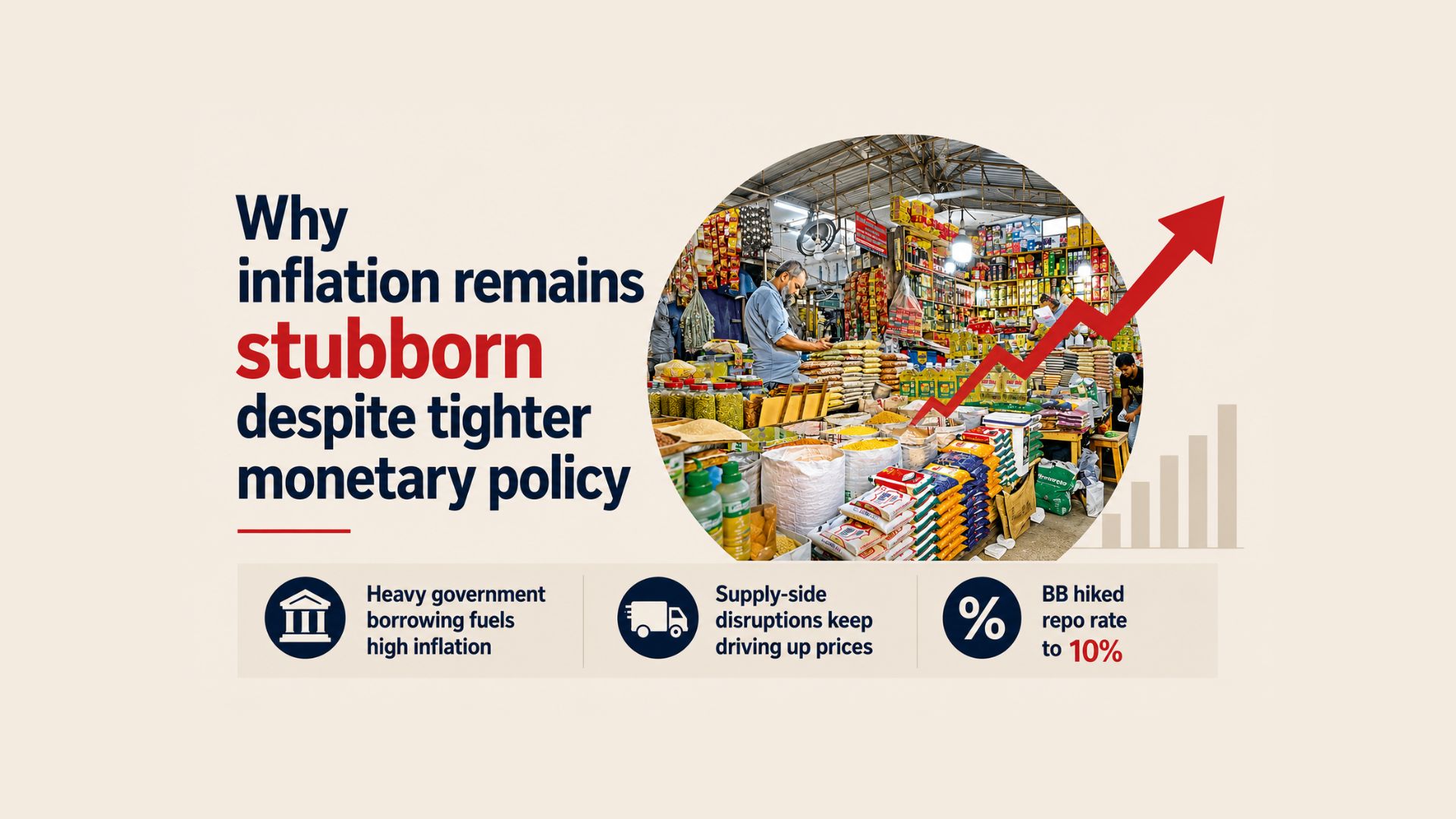 Why inflation remains stubborn despite tighter monetary policy