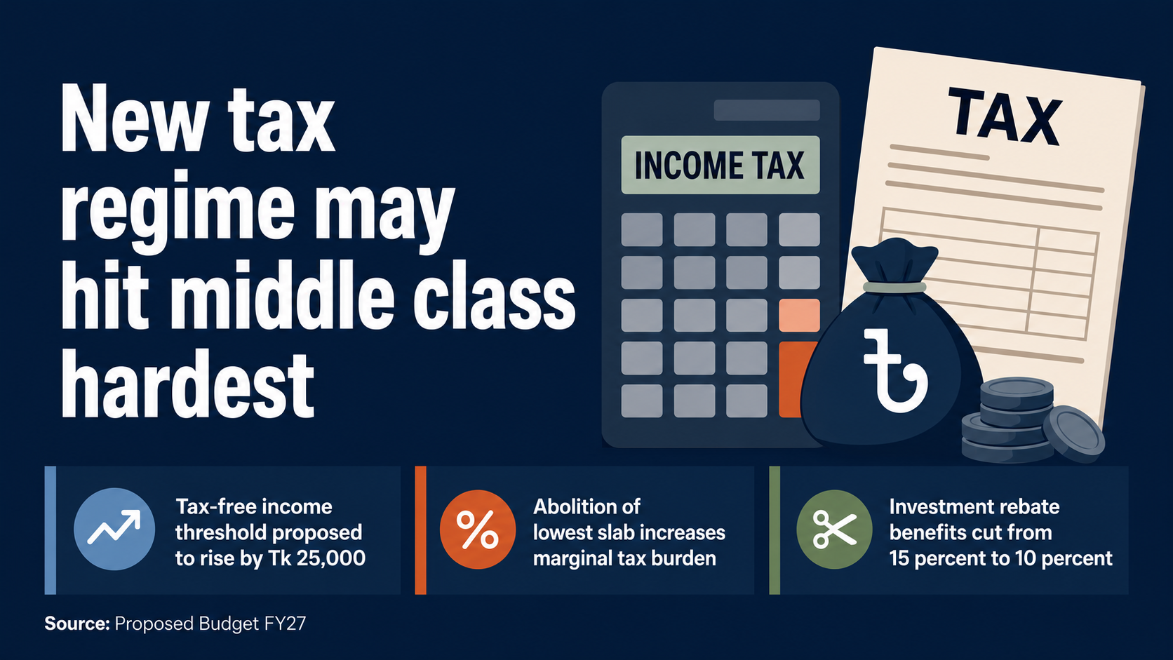 New tax regime may hit middle class hardest