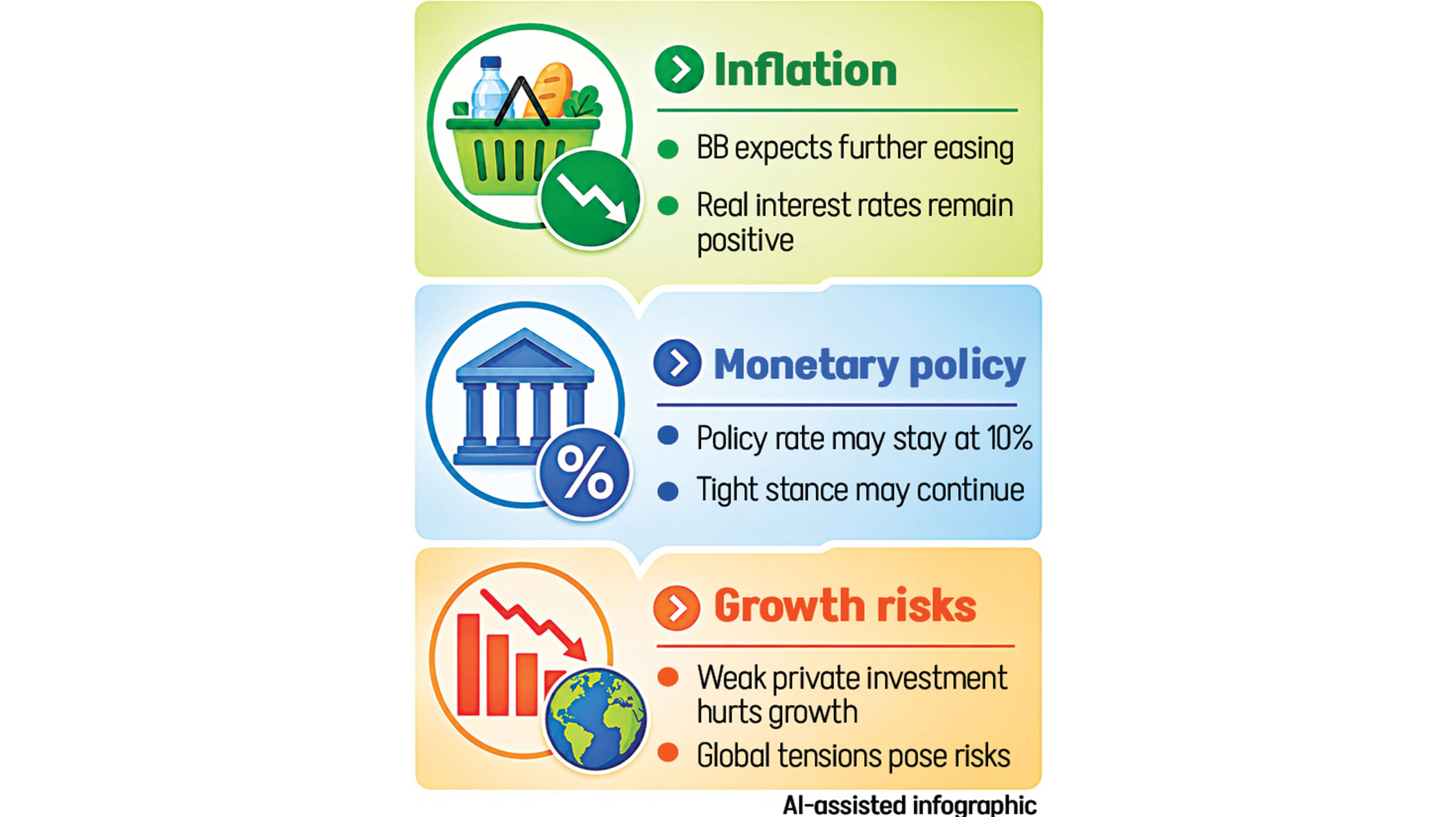 BB sees room to ease inflation further
