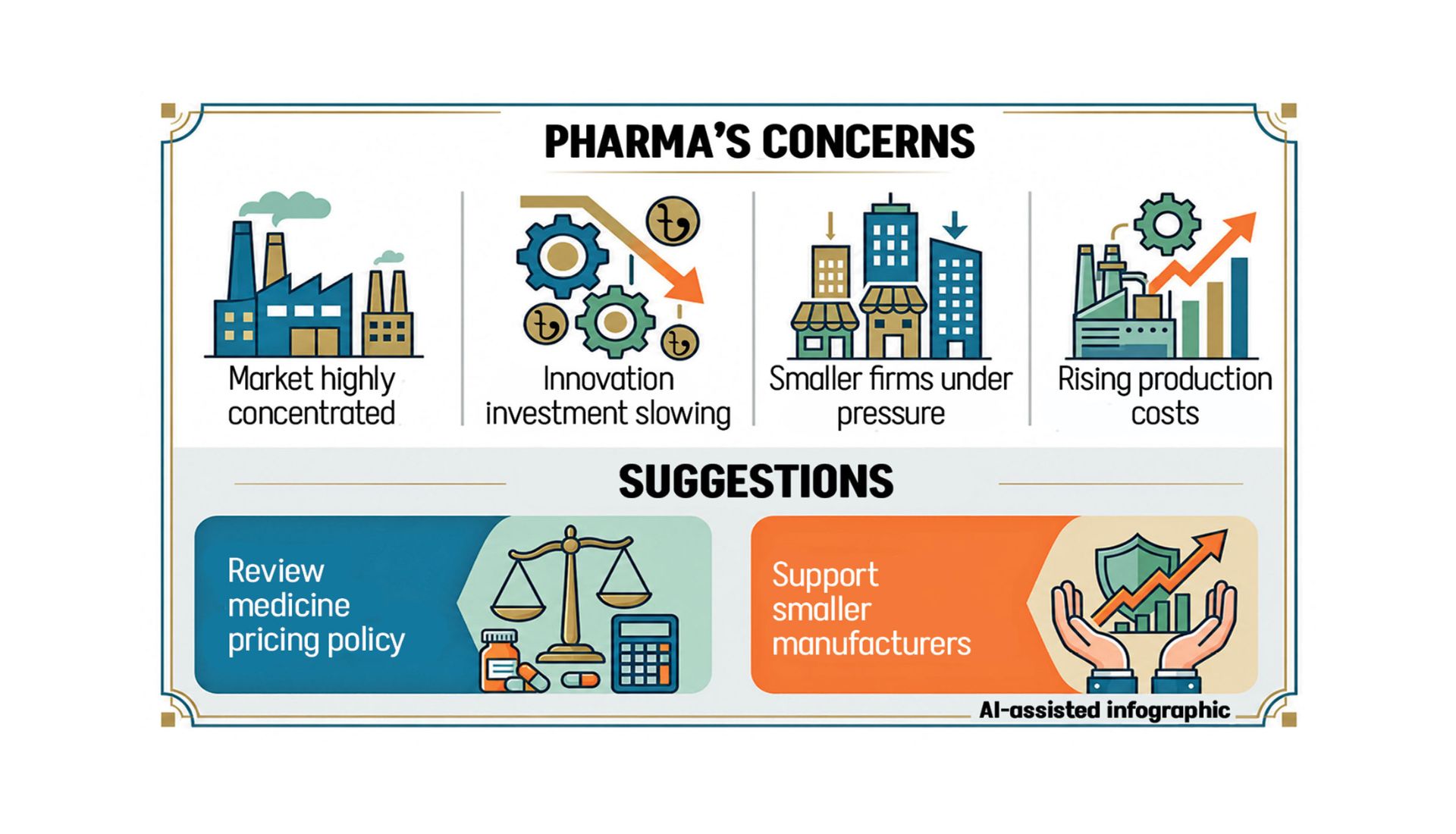 Pharma pricing policy threatens innovation