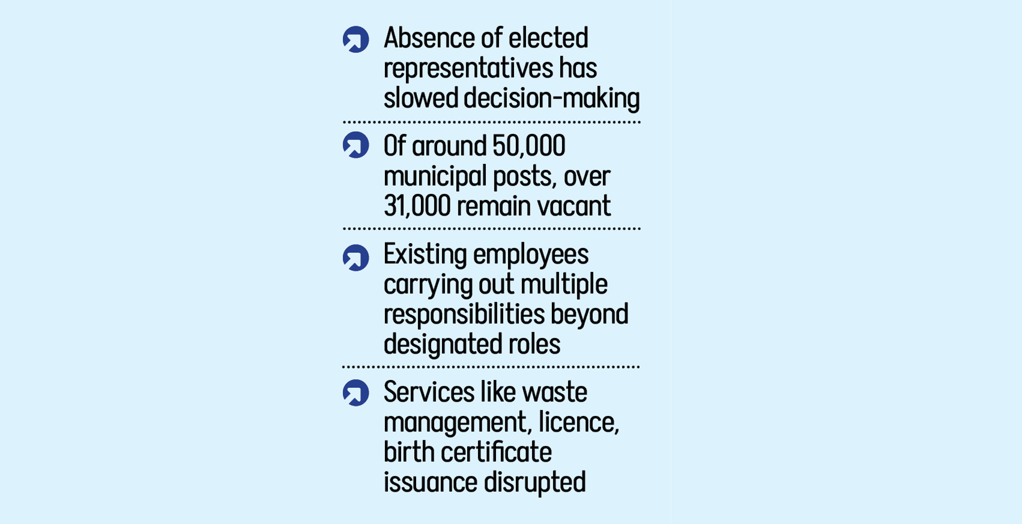 Municipal services falter amid staff, leadership gaps