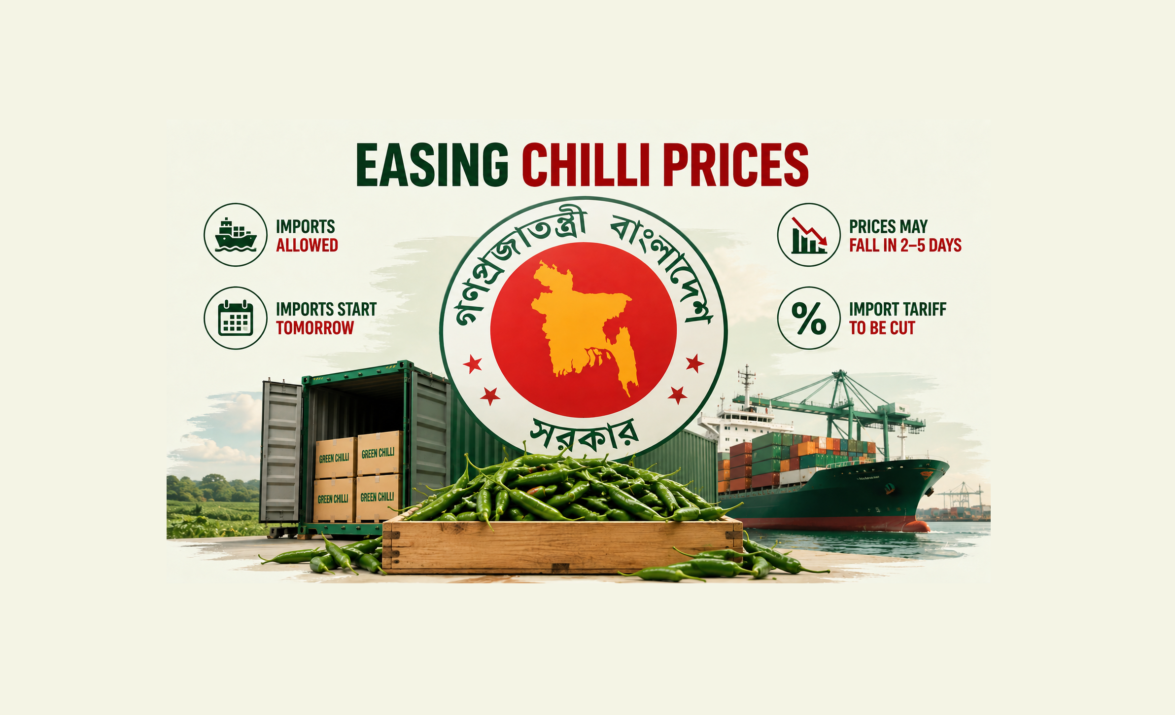 Govt permits green chilli imports to cool prices