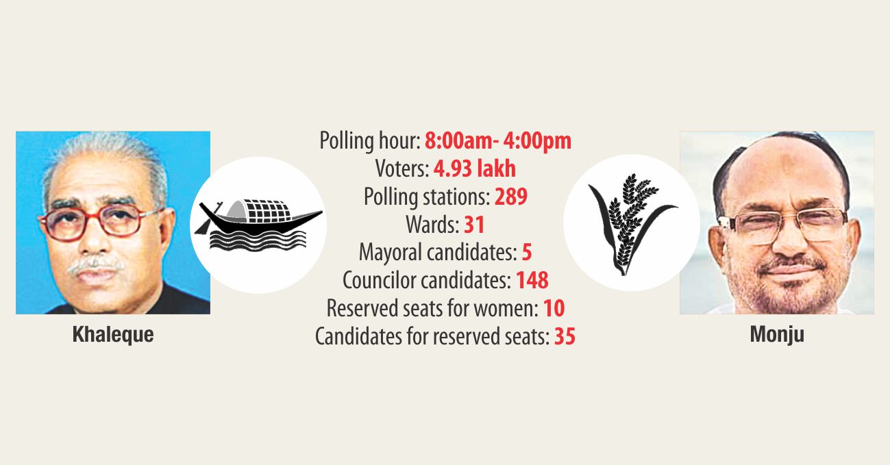 Khulna city polls: AL, BNP set for tough contest