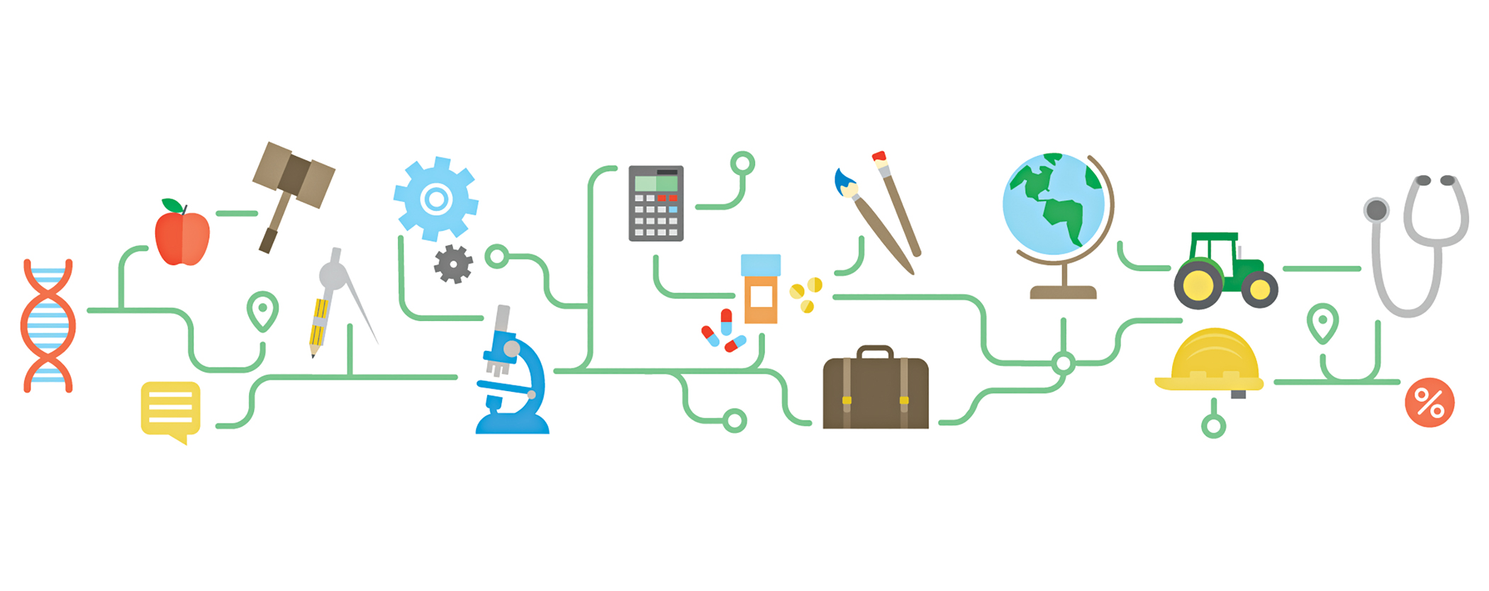 The Major Guide to University Majors