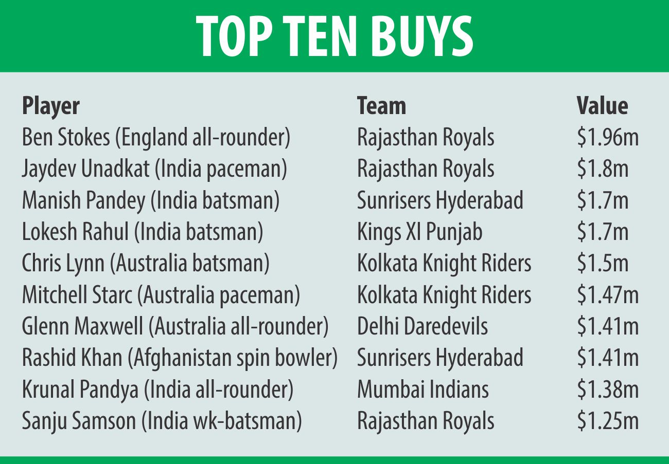 Gayle third time lucky