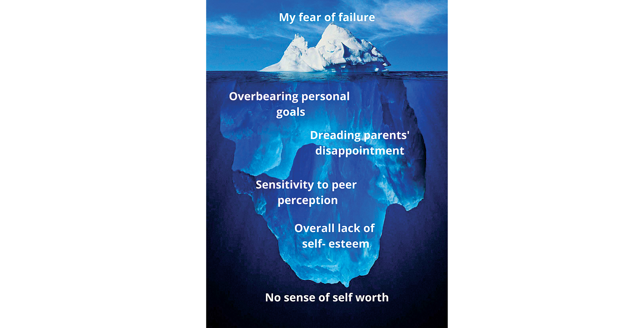 What Fuels Your Fear of Failure?