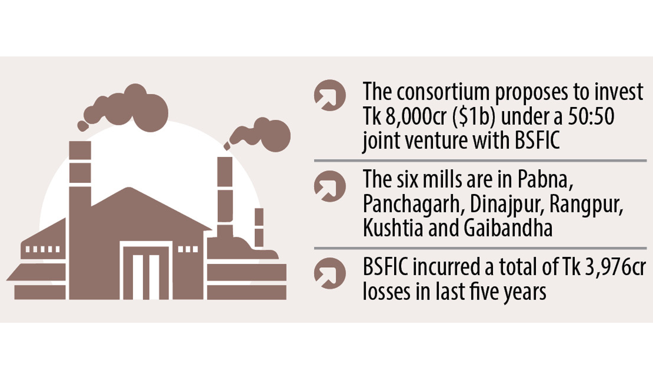 Ray of hope for 6 sugar mills