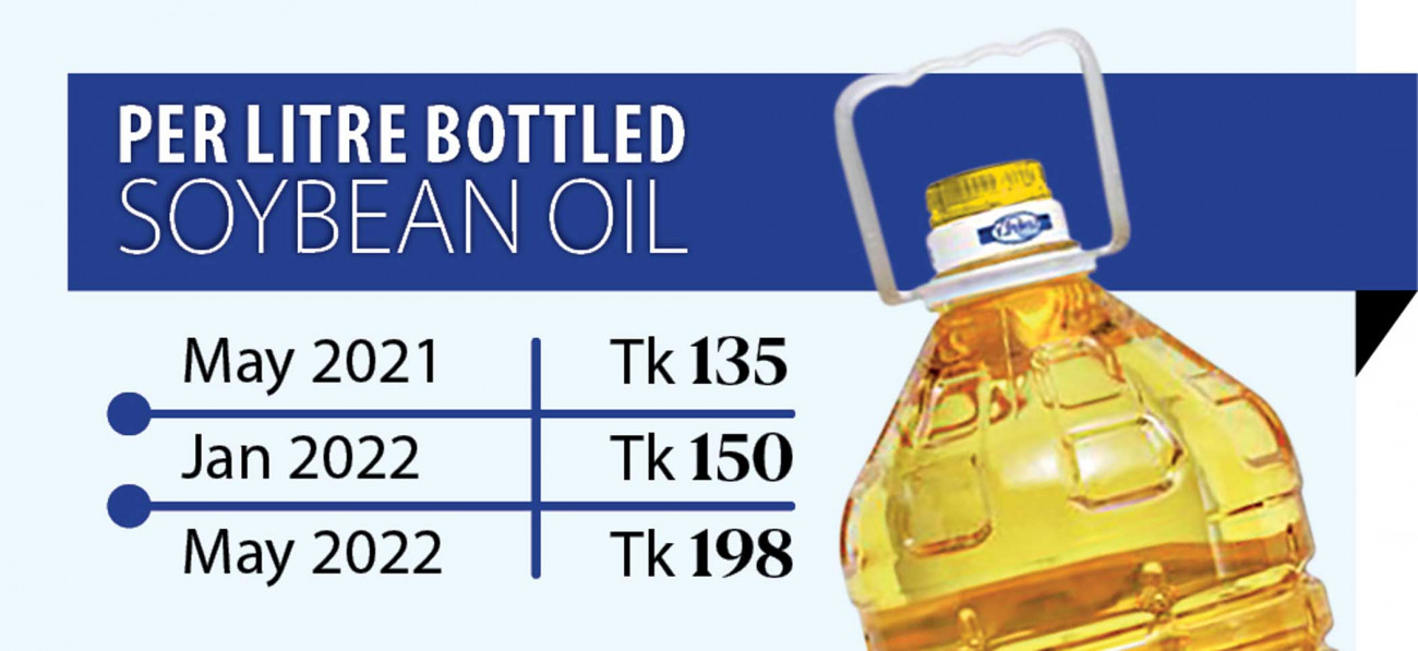 Edible oil prices: What goes up, never comes down