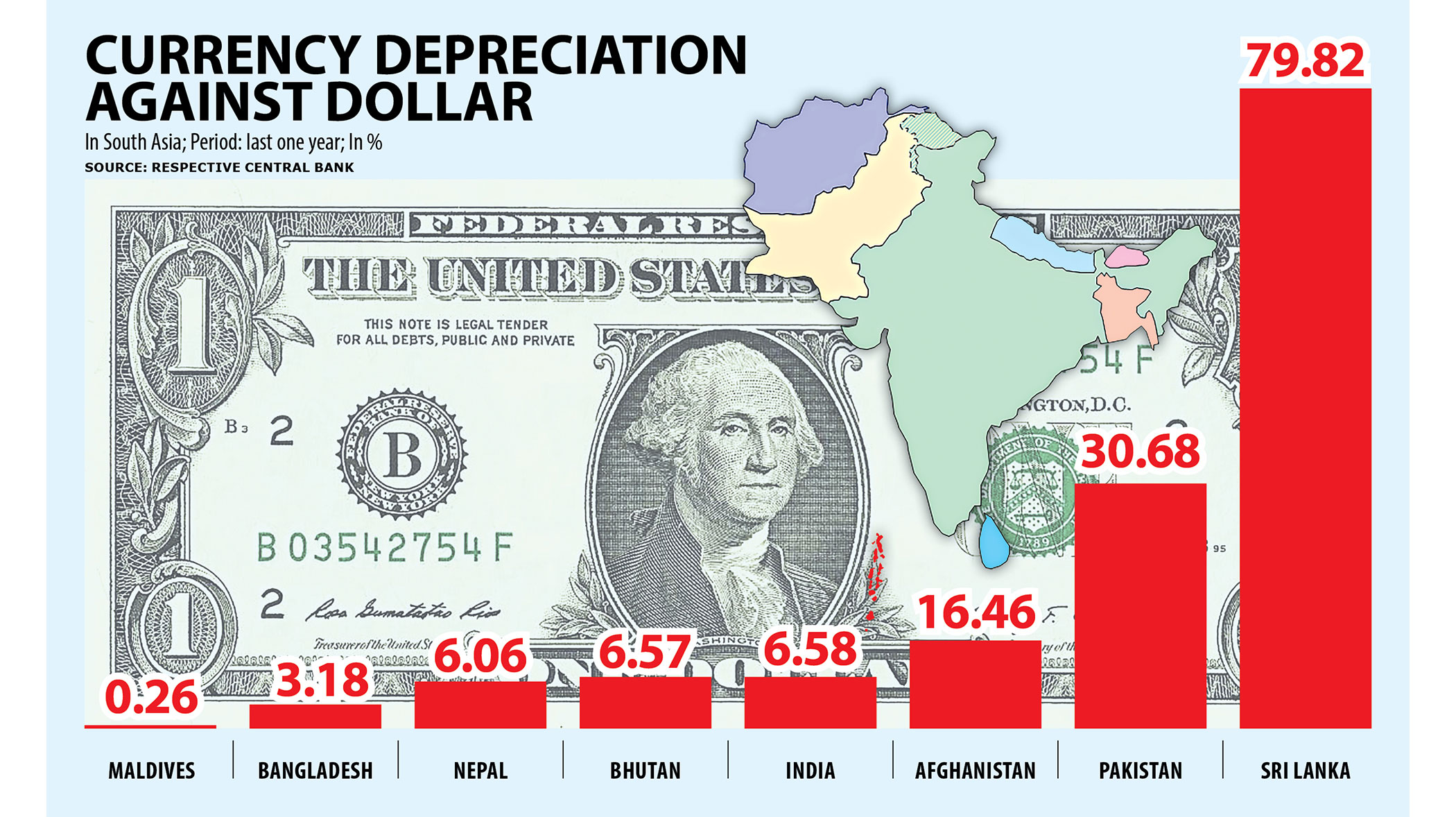 Is Bangladesh paying the price of administered forex regime?