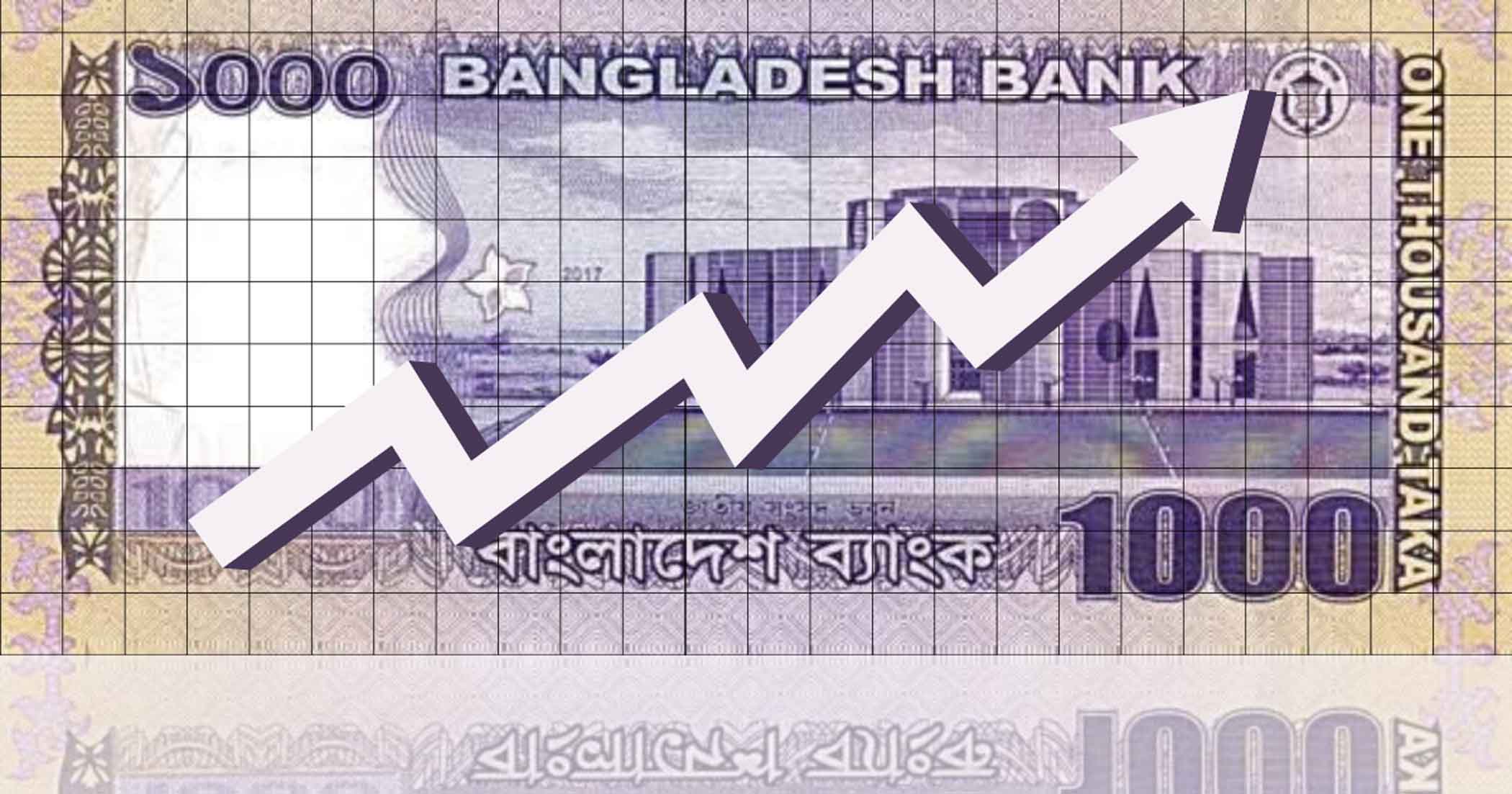 Issues that should be in focus in budget 2022-23