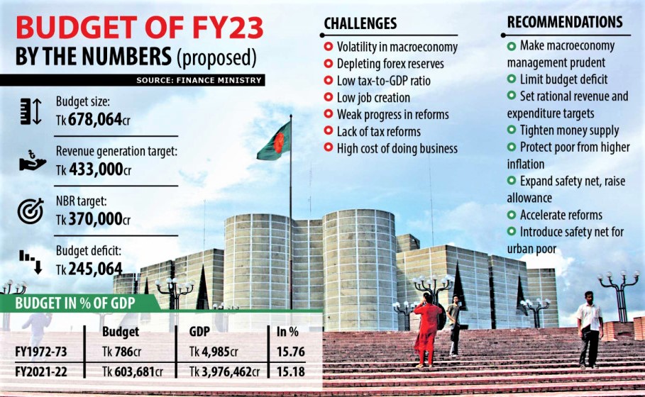 Budget 2022-23: Time for austerity, time for generosity