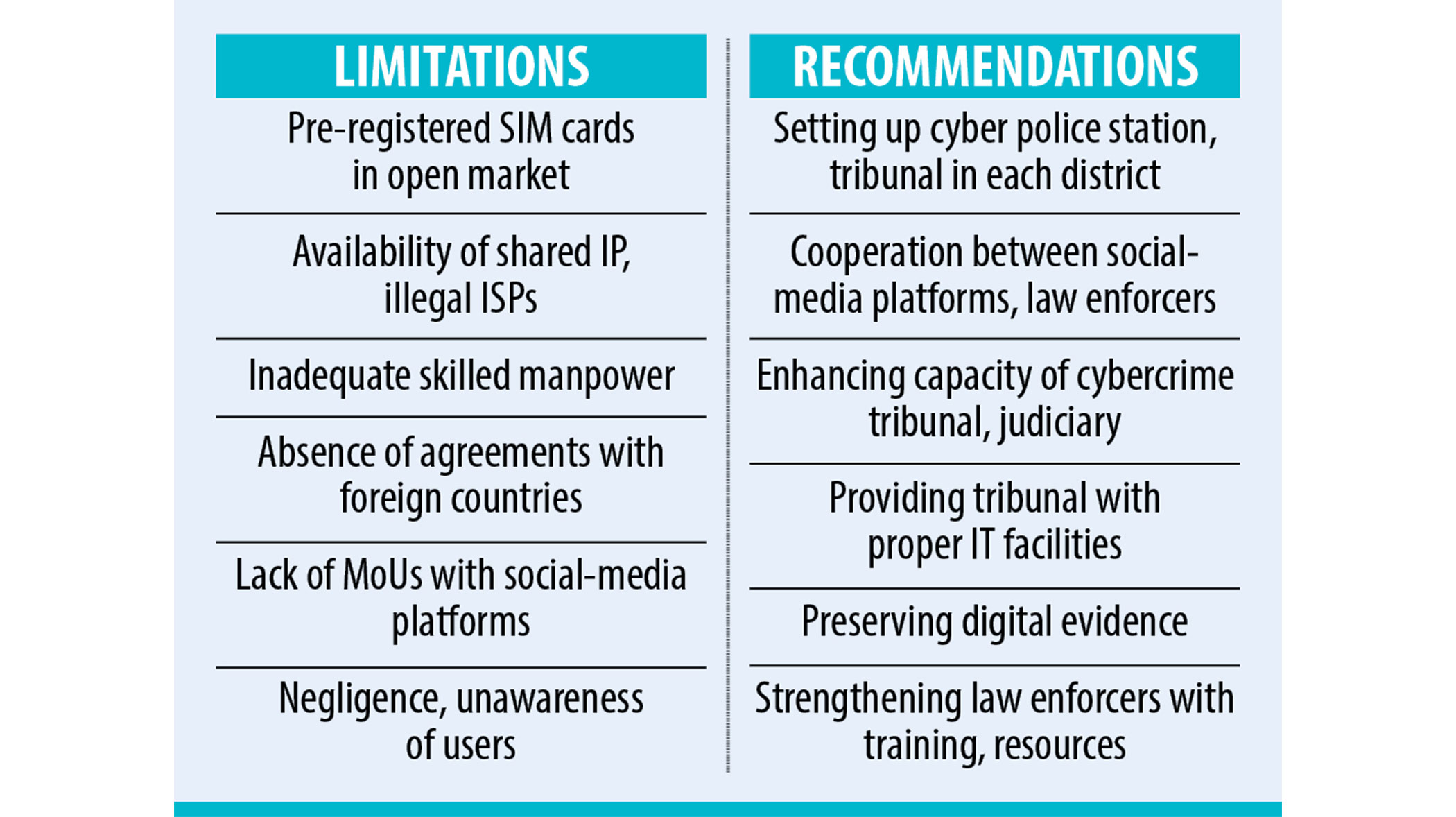 Evolution of cybercrime: It’s in the many technicalities