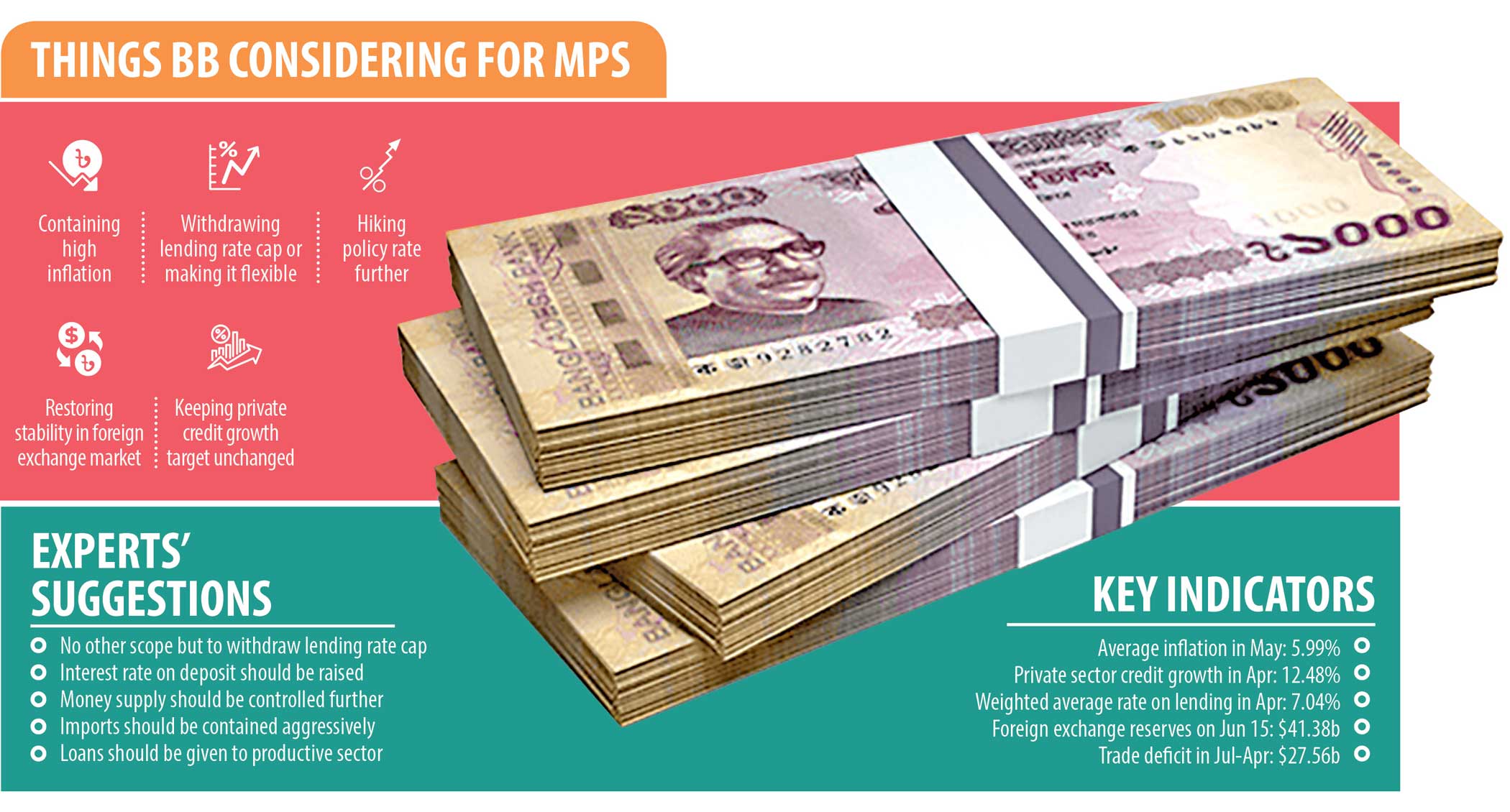 Fighting inflation: BB treads a tight rope