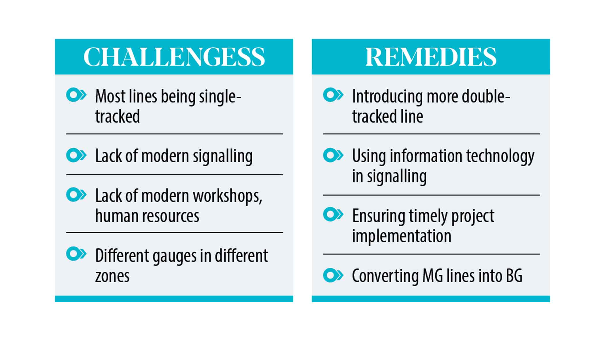 ‘Delayed projects hampering operations’