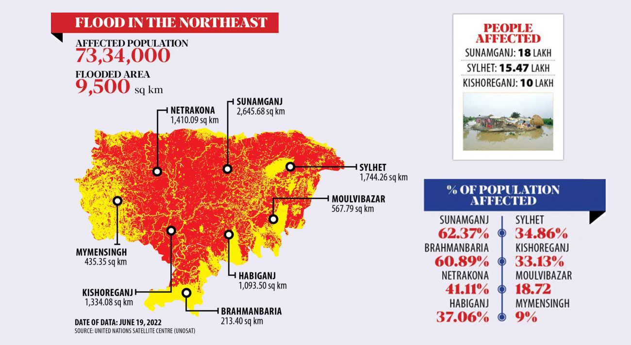 Relief not reaching those who need it most