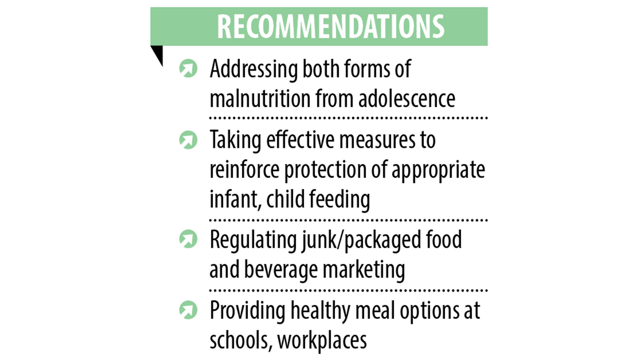 1.7 crore women malnourished