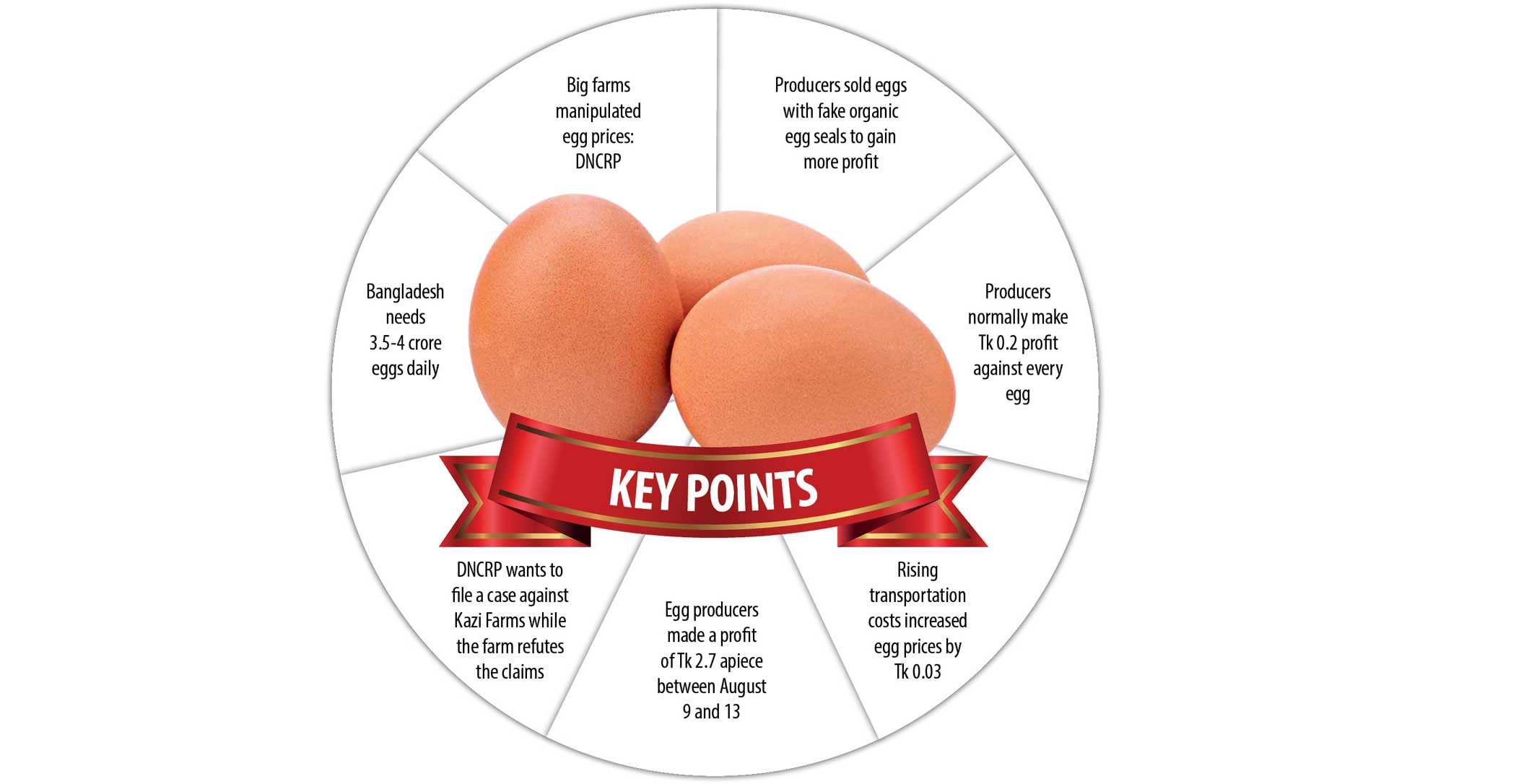 Major egg producers deceived consumers