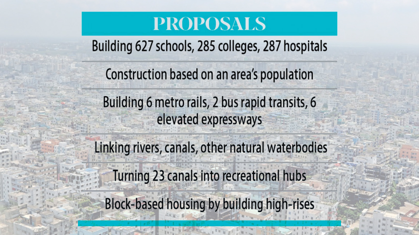 Area-wise schooling for a better Dhaka