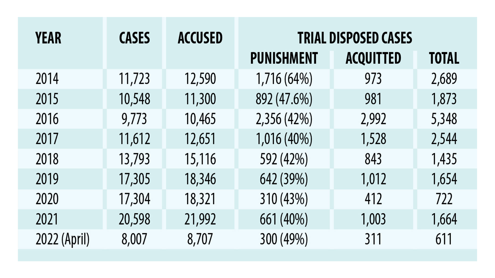 Narcos hard to put behind bars
