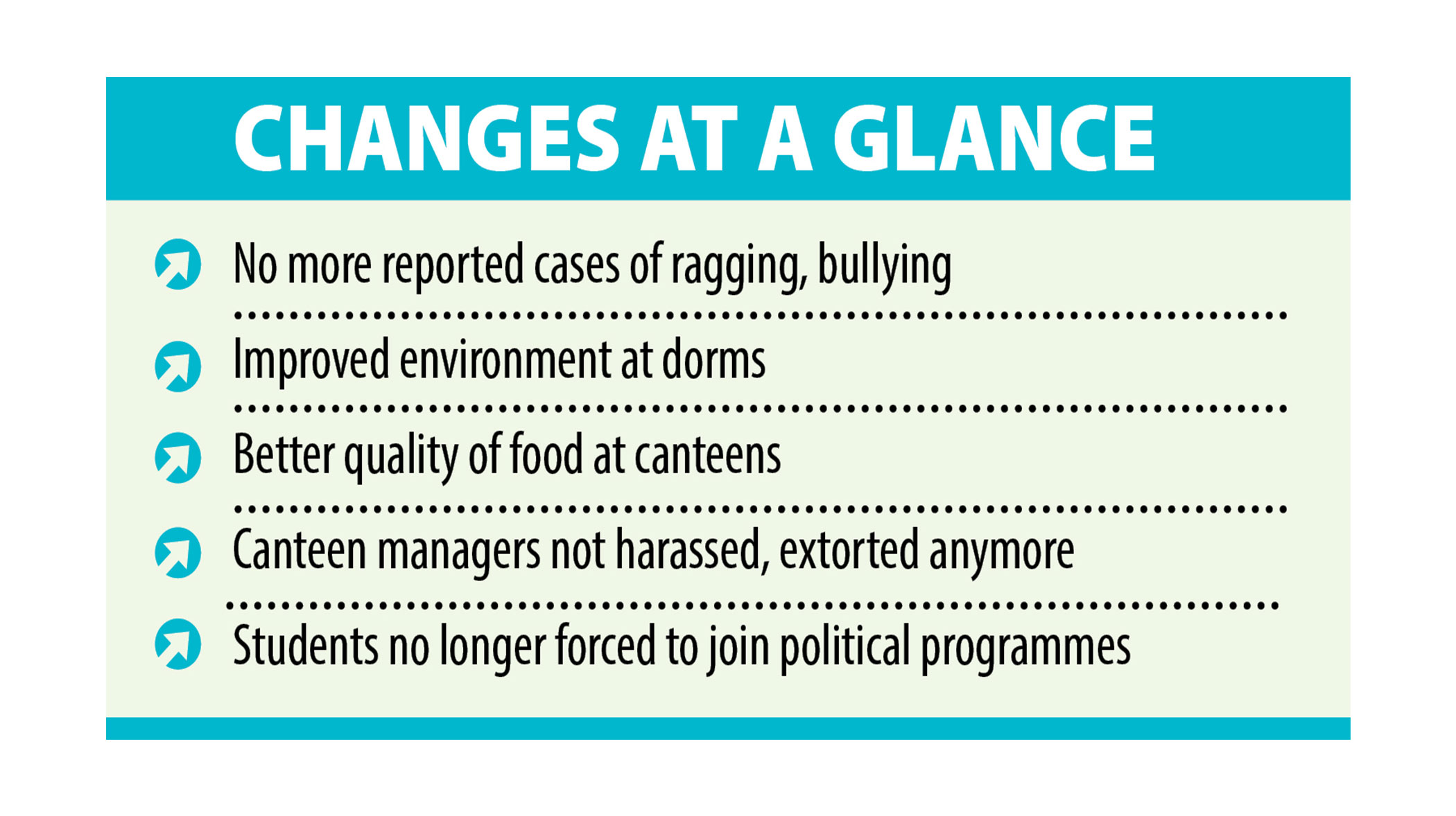 Buet campus post-politics ban: ‘Good days at last’