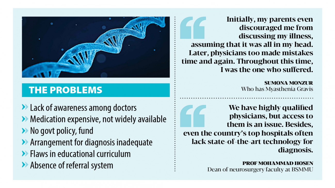 Helplessly, rare disease patients soldier on