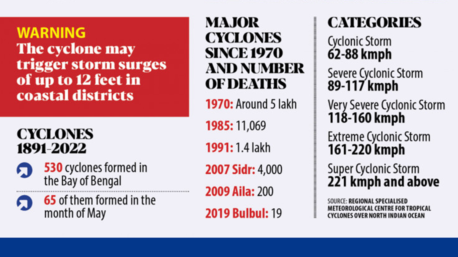 Mocha gets even stronger
