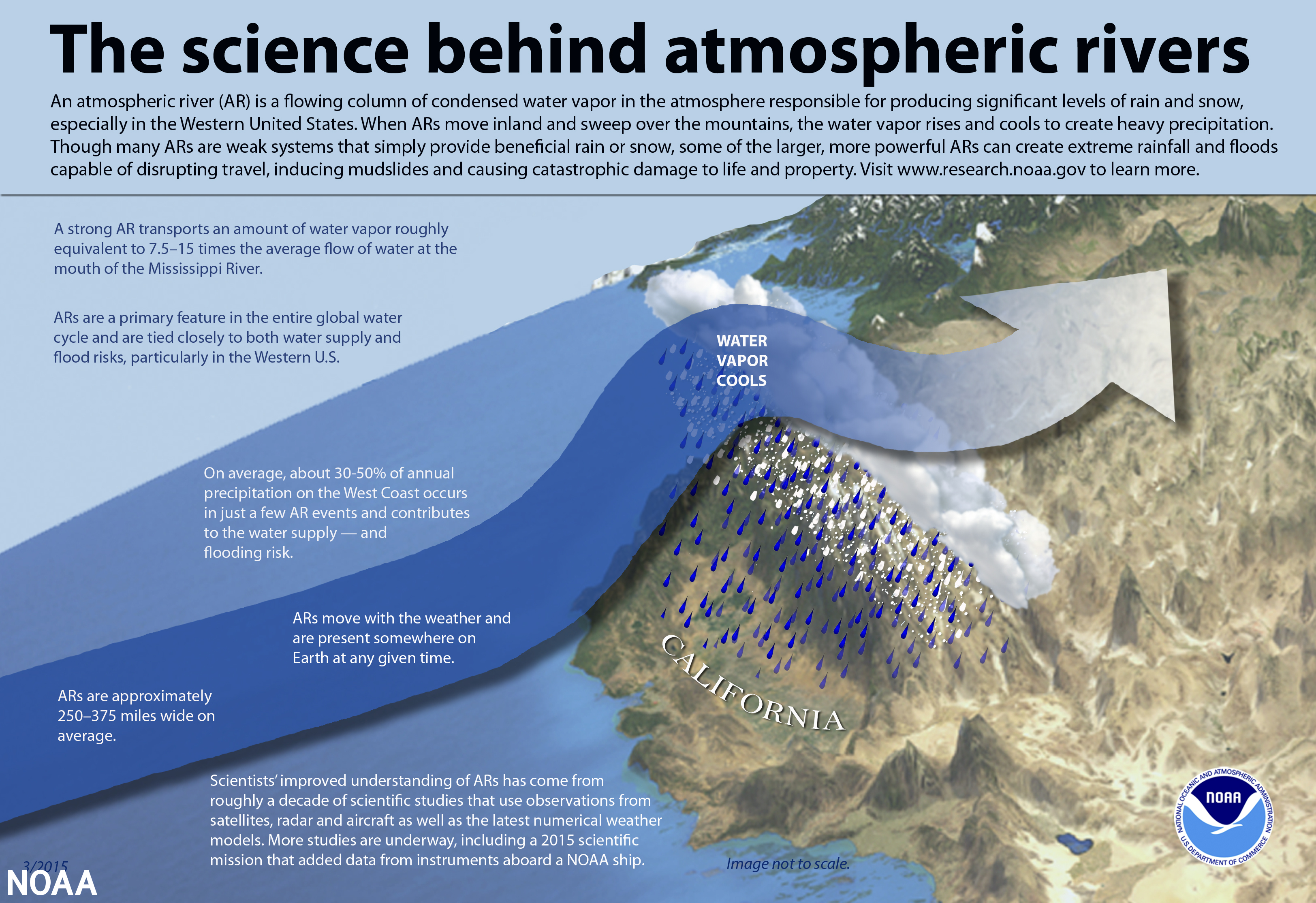 What are atmospheric rivers?