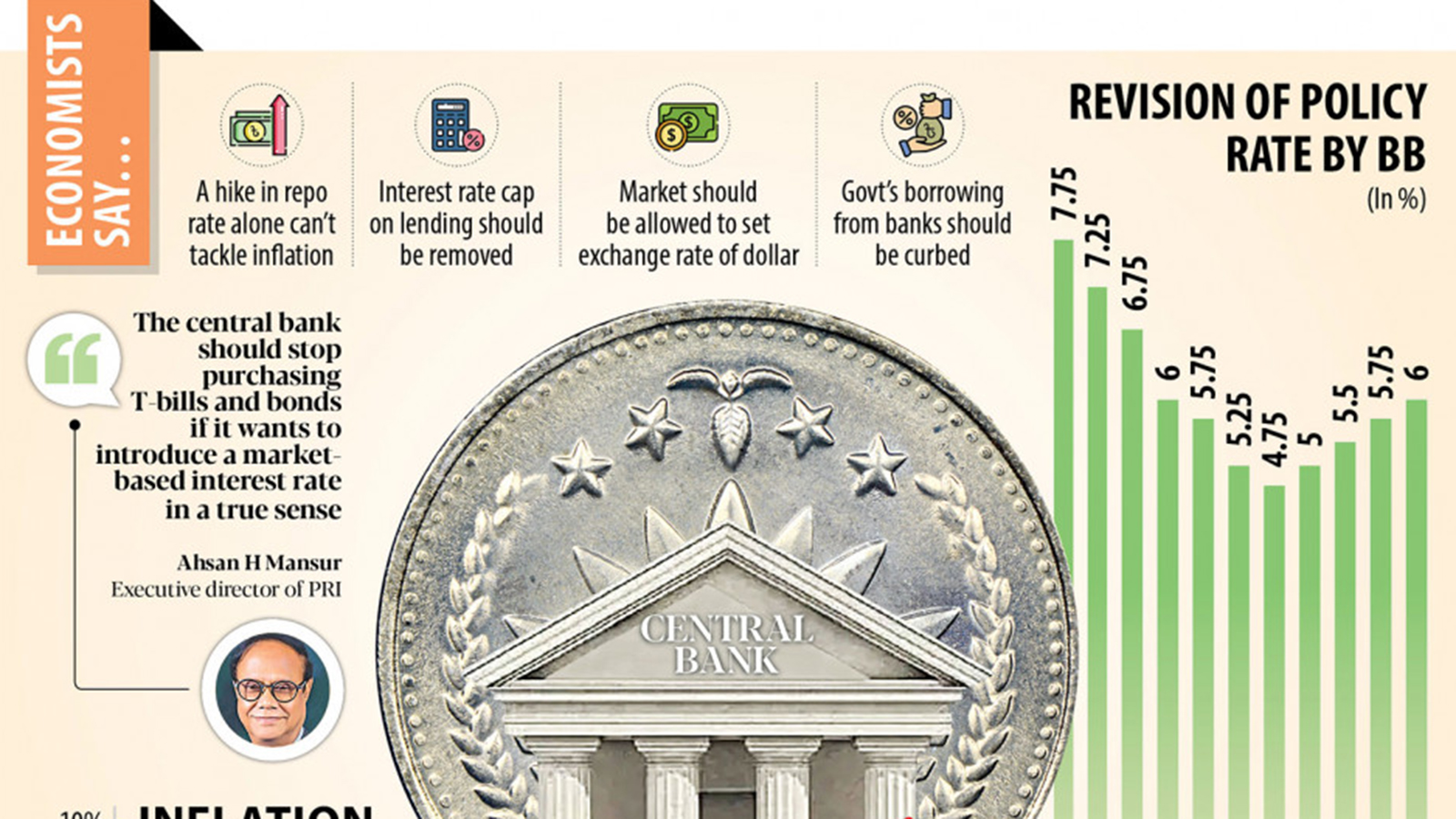 Can new monetary policy crush inflation?