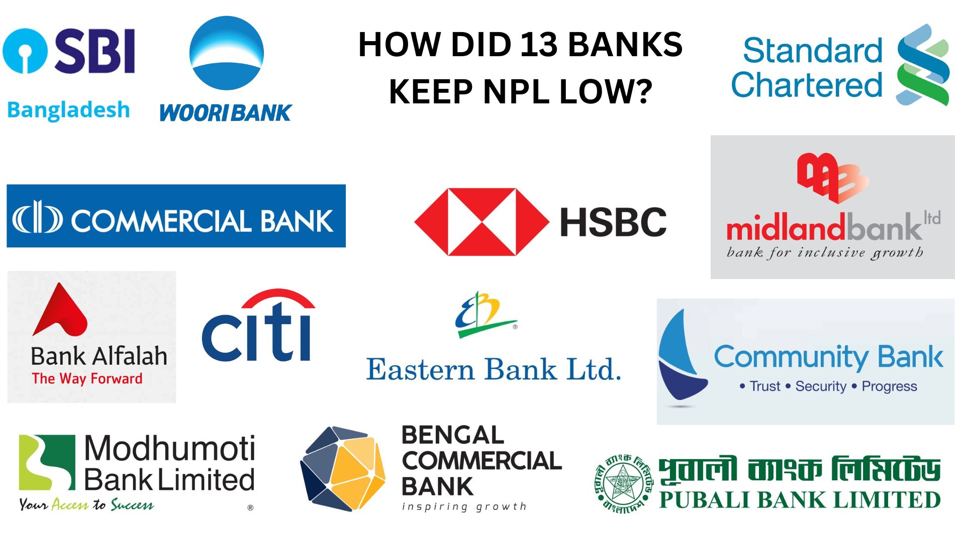 Which banks have lowest non-performing loans in Bangladesh?