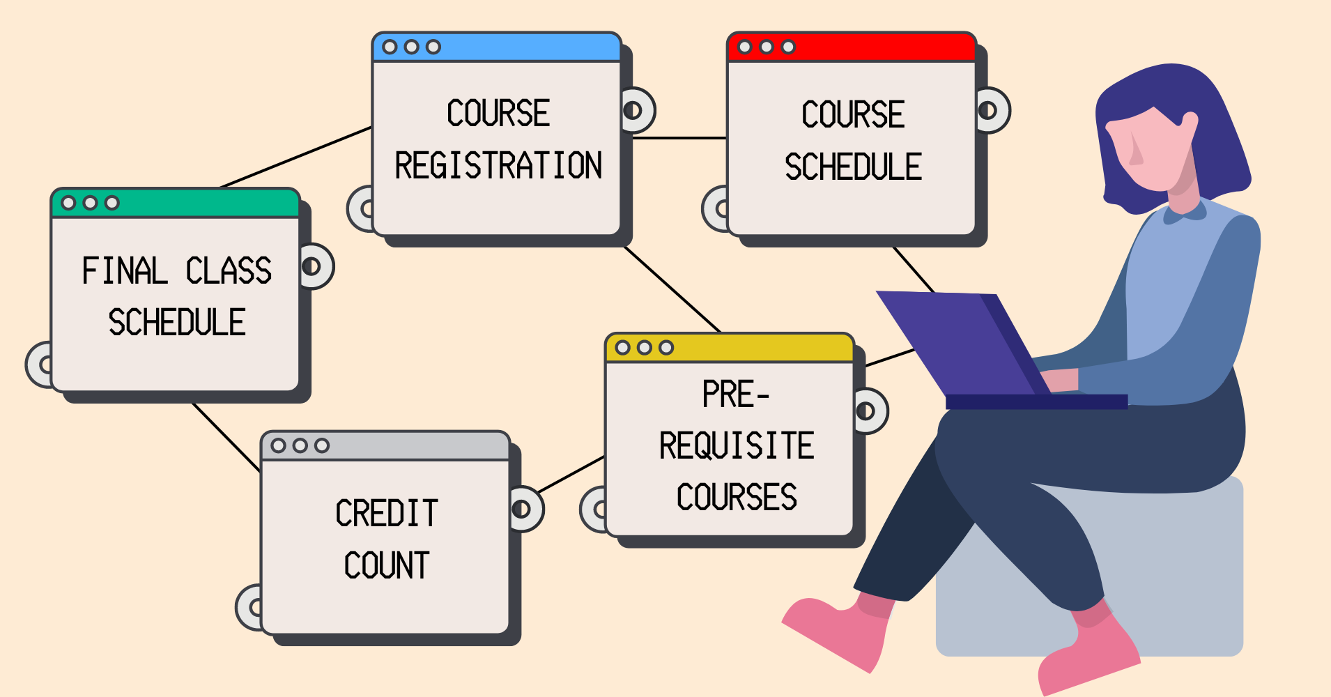 Navigating the open credit system
