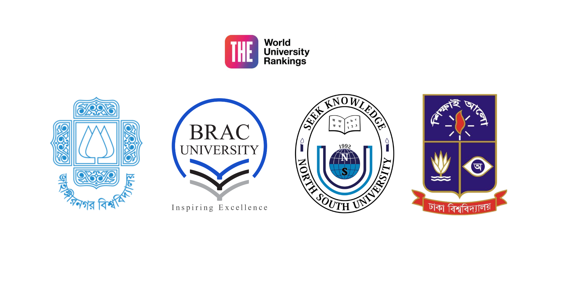 THE World University Ranking: BRACU, DU, JU, NSU top in Bangladesh