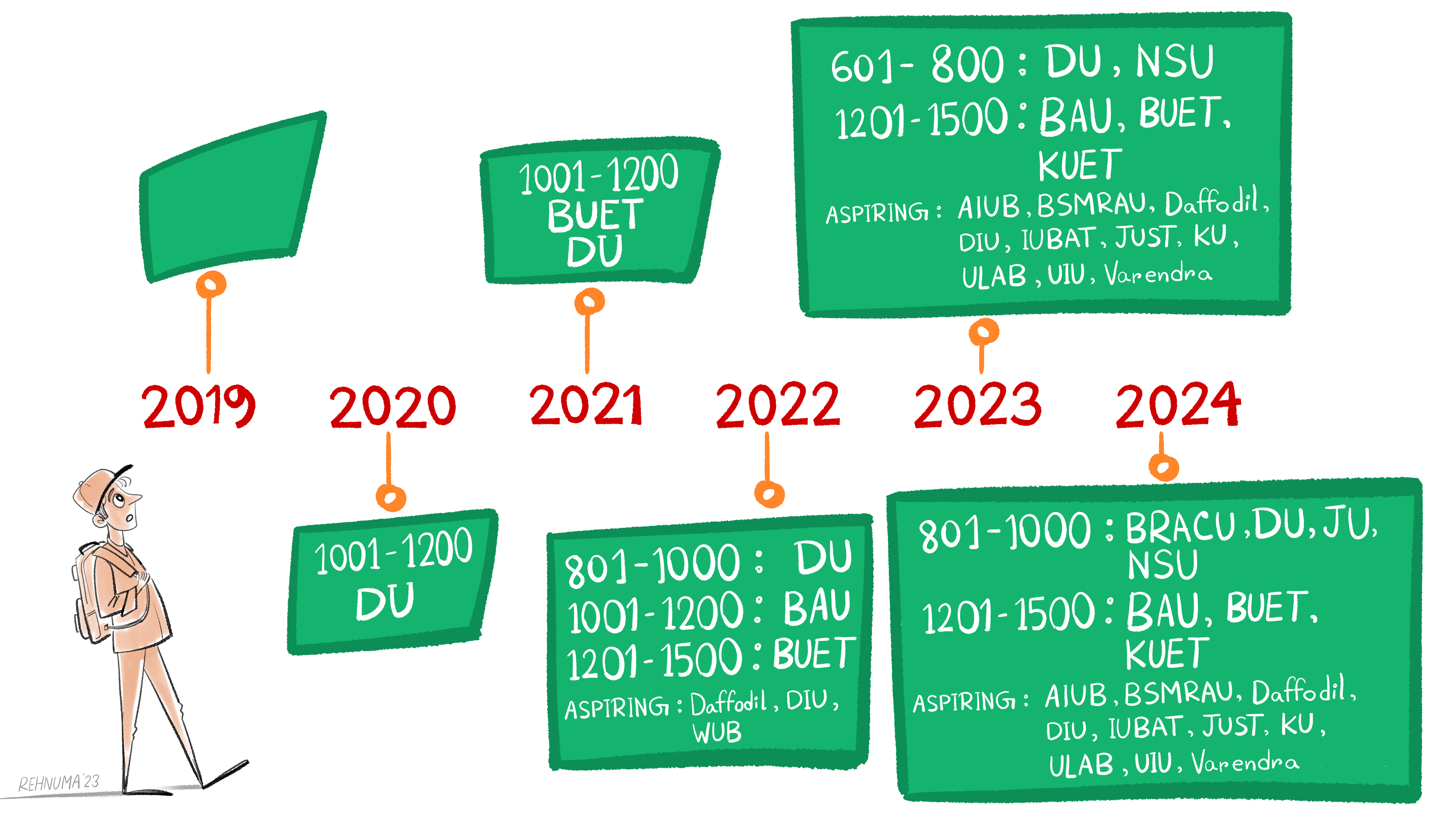What's in a university ranking?