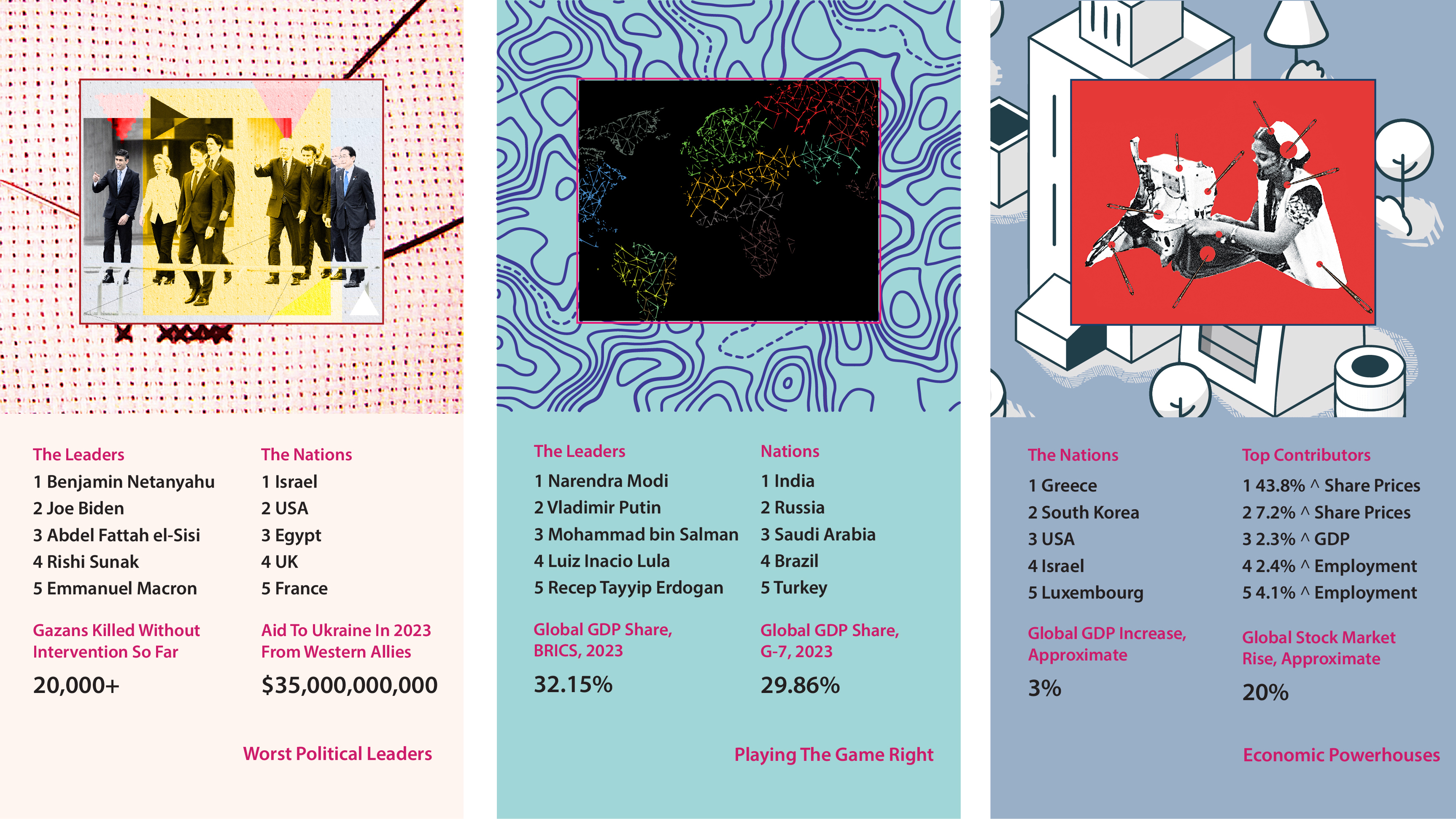 The world wrapped in 2023