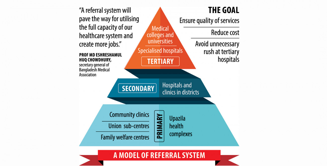 We need a referral system that works