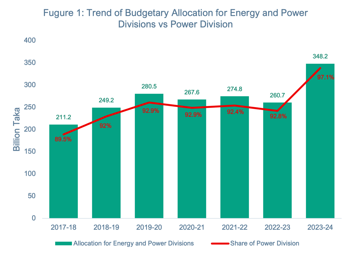 The next budget should push for clean and secure energy