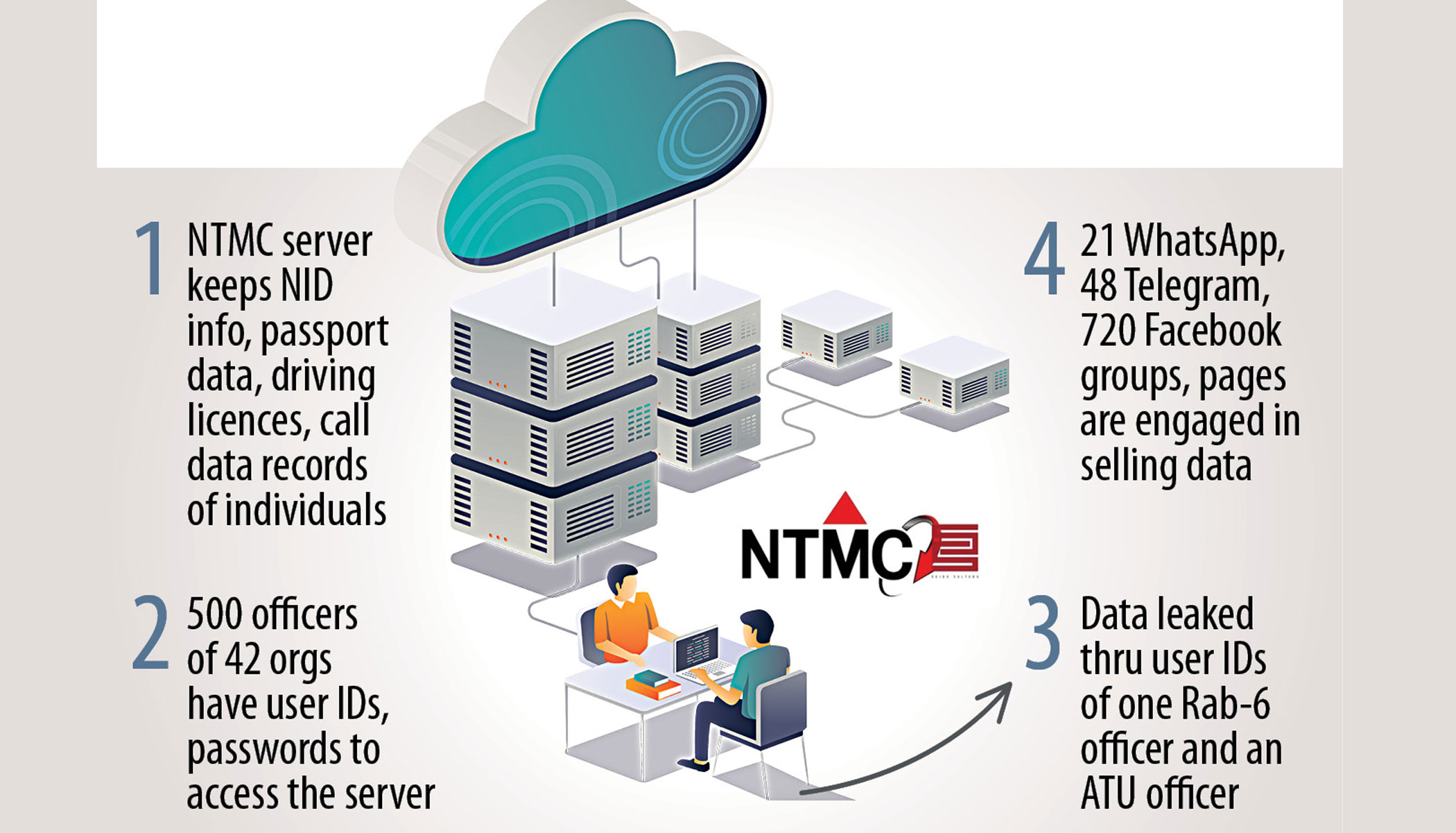 Personal data up for sale online!