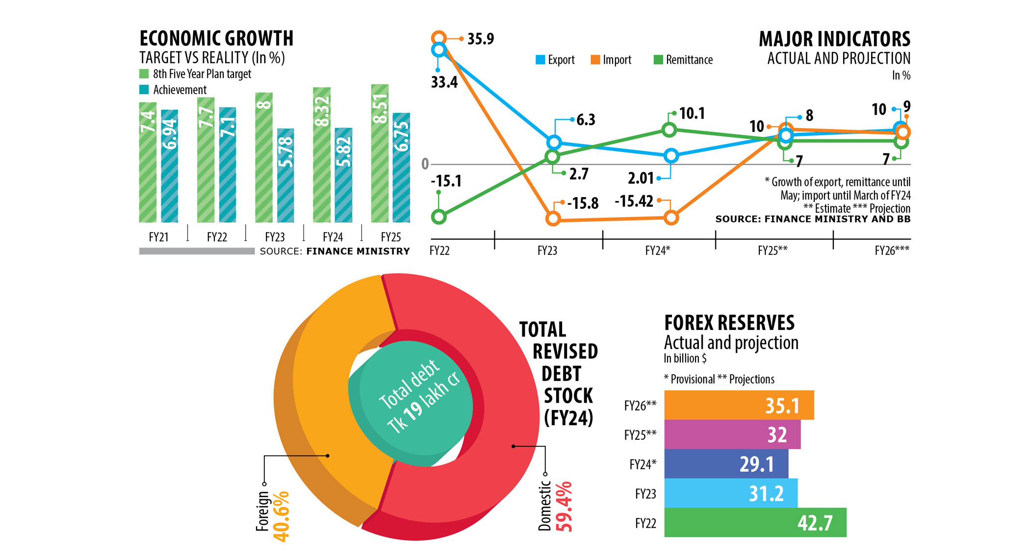 Govt measures will tame rising inflation