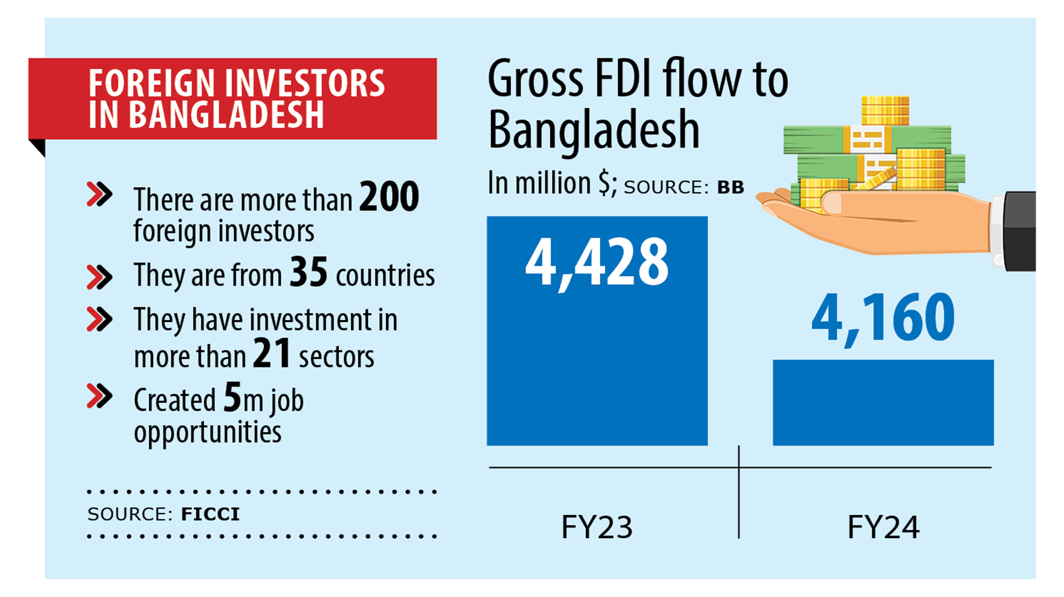 Safety fear jolts foreign investors’ confidence