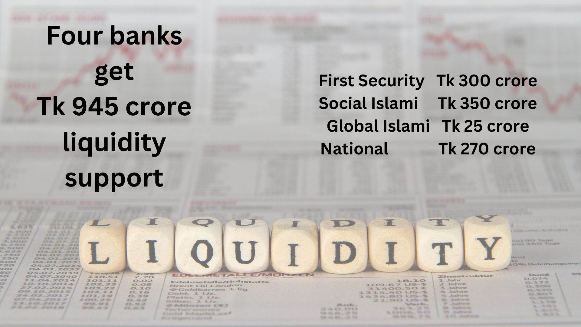 Four lenders get Tk 945 crore liquidity support from five other banks