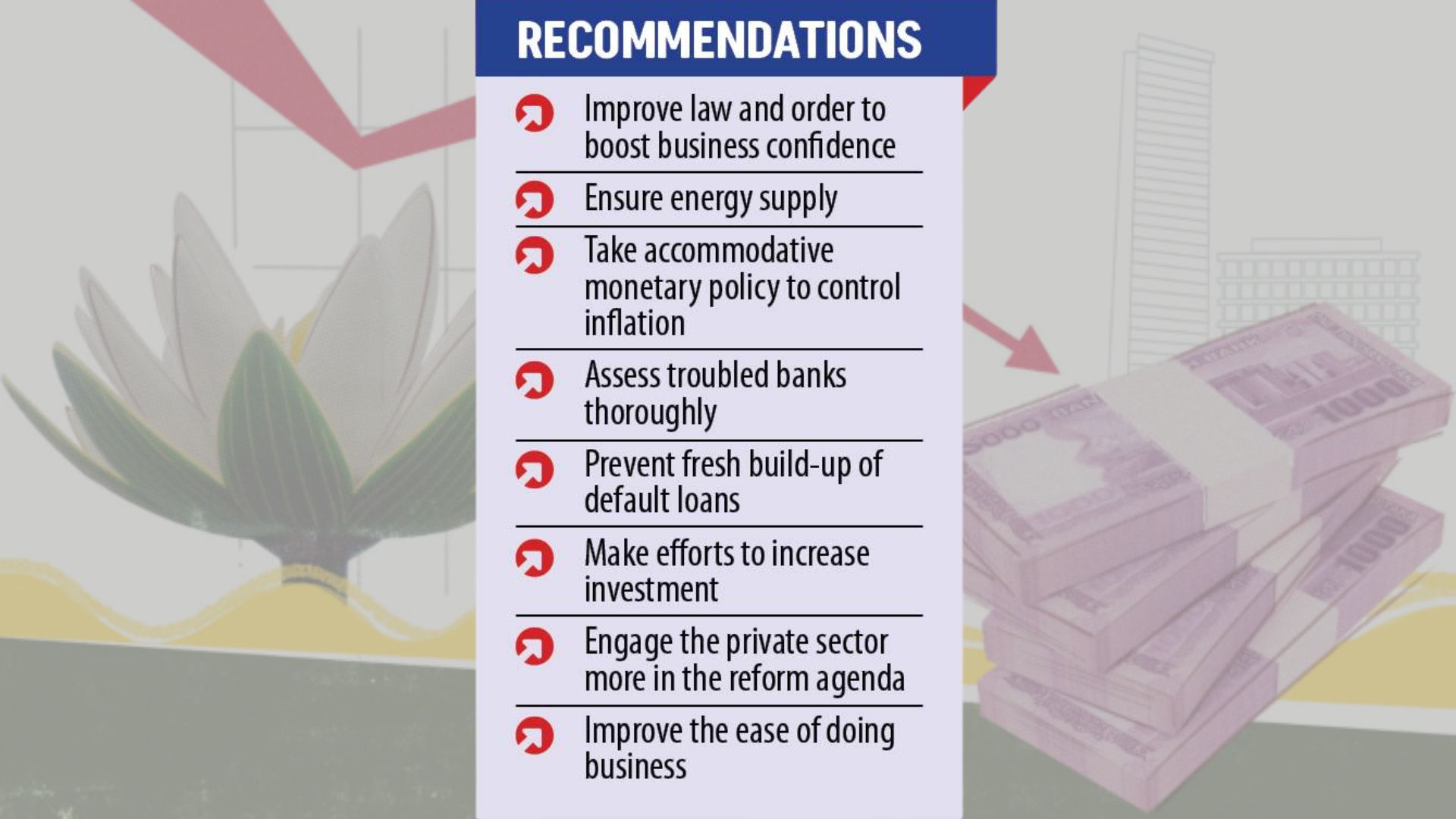 100 days of govt: Businesses seek high security, low interest