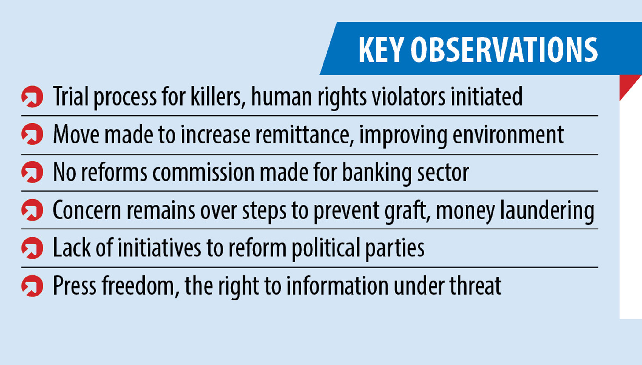 100 days of govt: Major steps taken towards a ‘new Bangladesh’