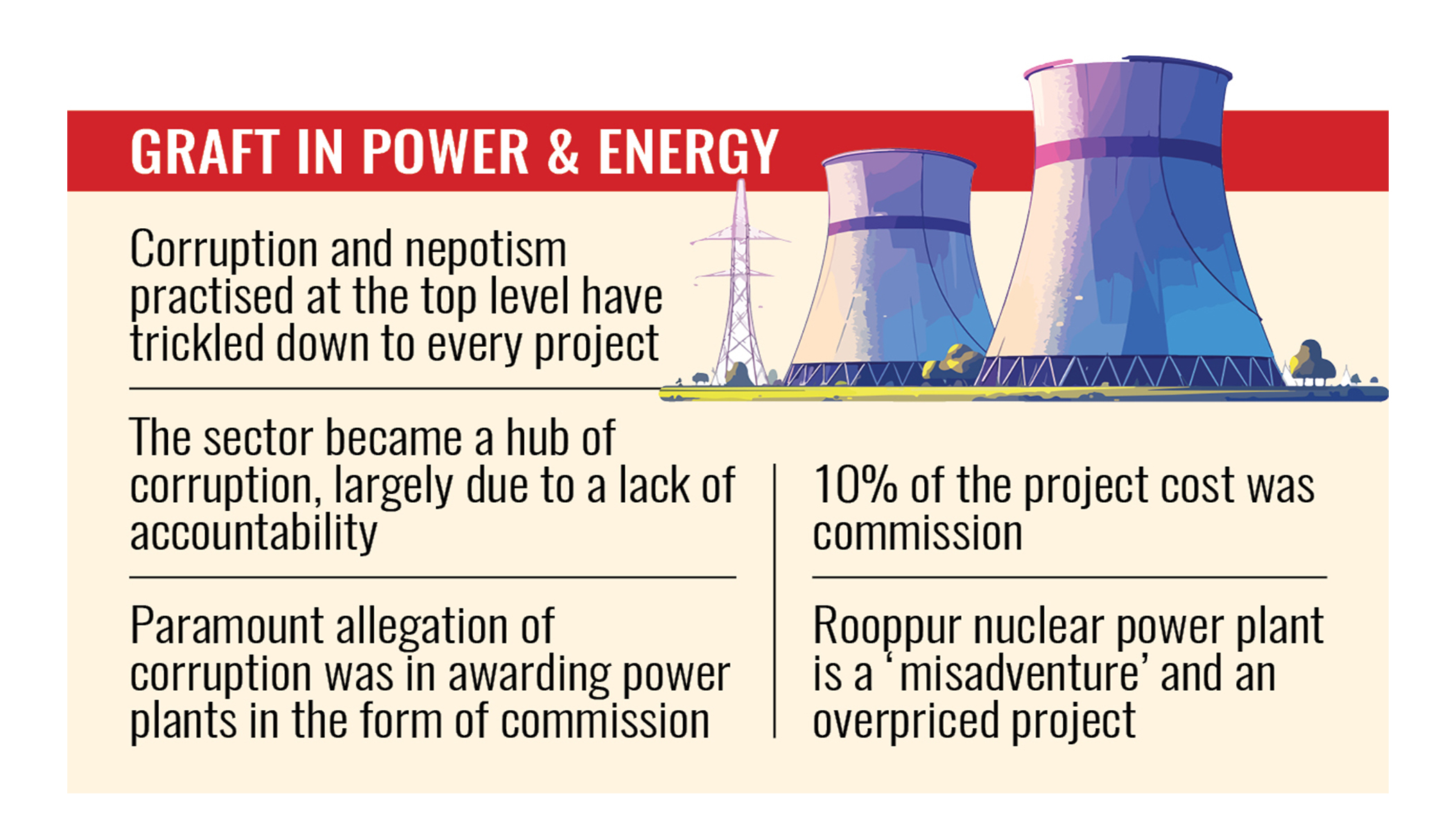 Power and energy: A system designed for corruption