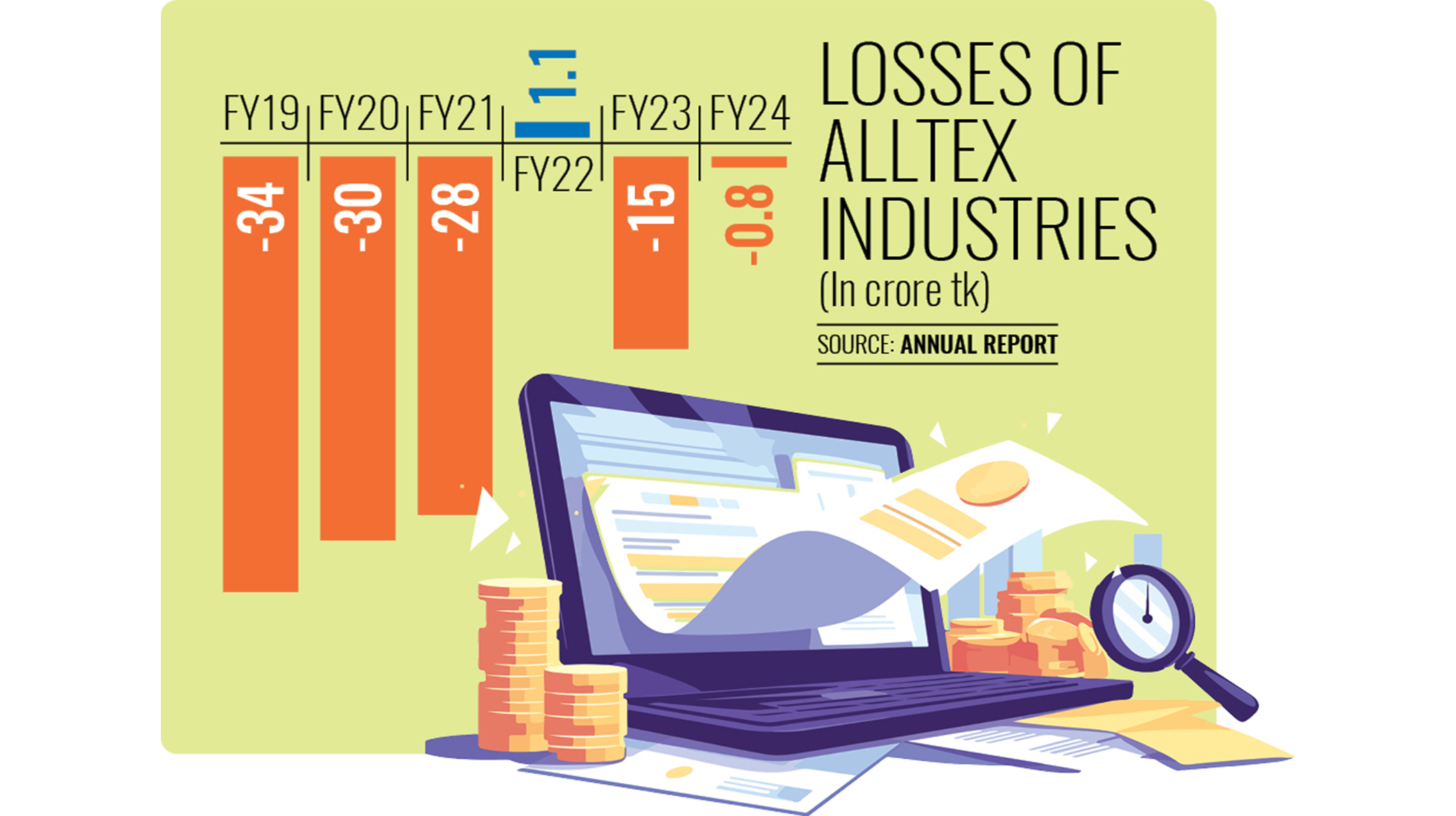 Sonali to auction assets of Alltex Industries
