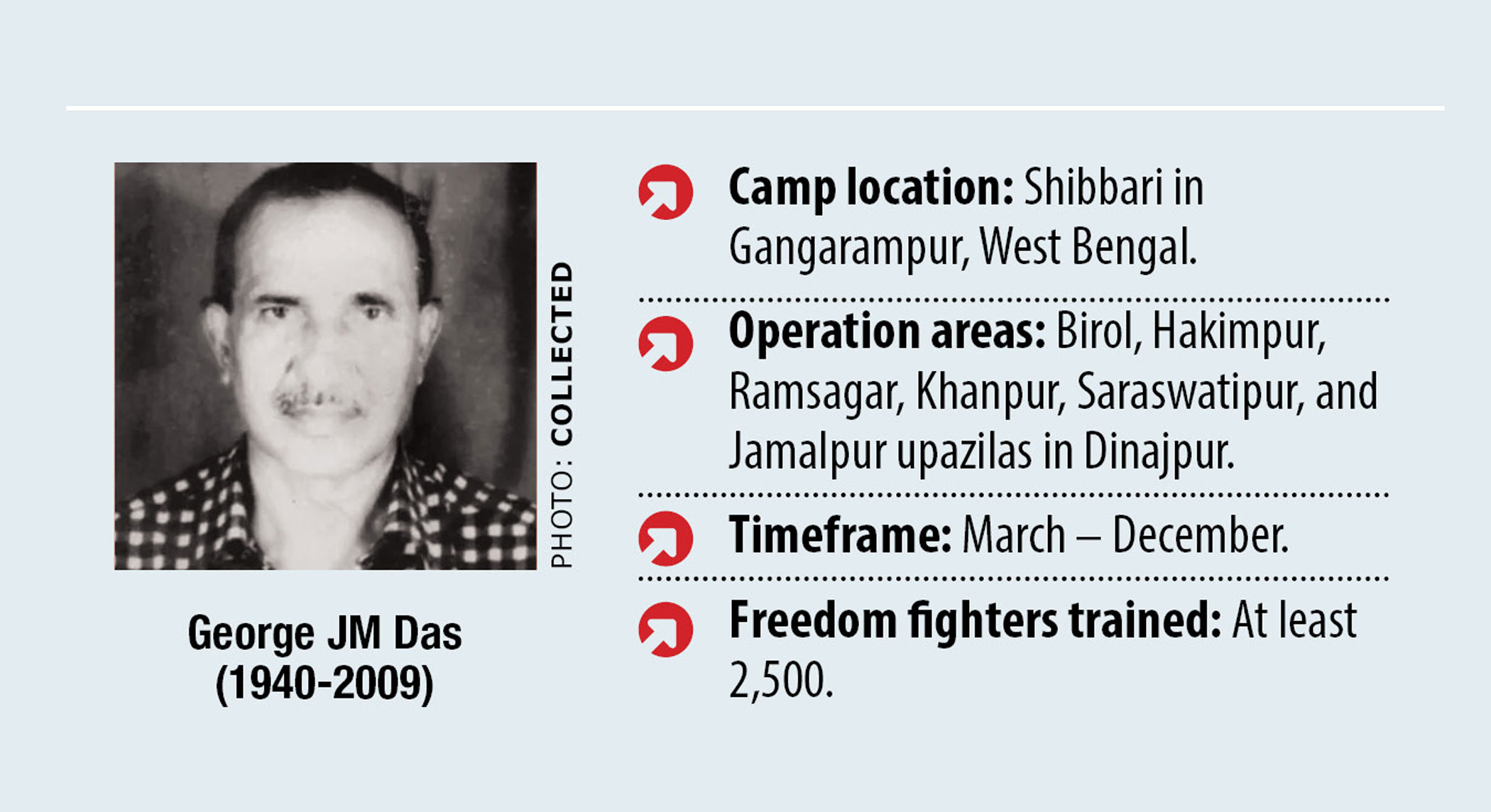 Regional Resistance: Shibbari Youth Camp & George Bahini