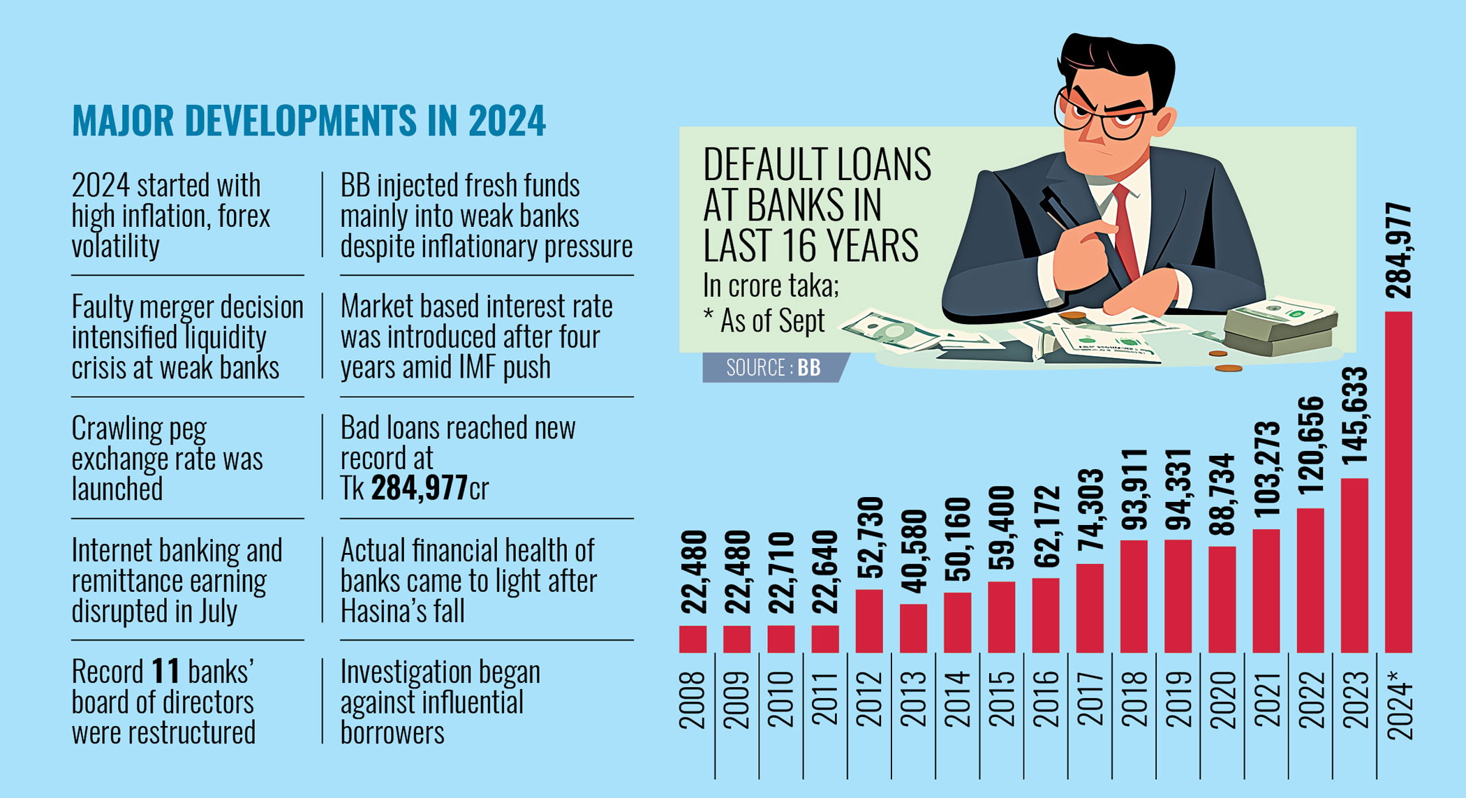 A rush to heal exposed banking wounds