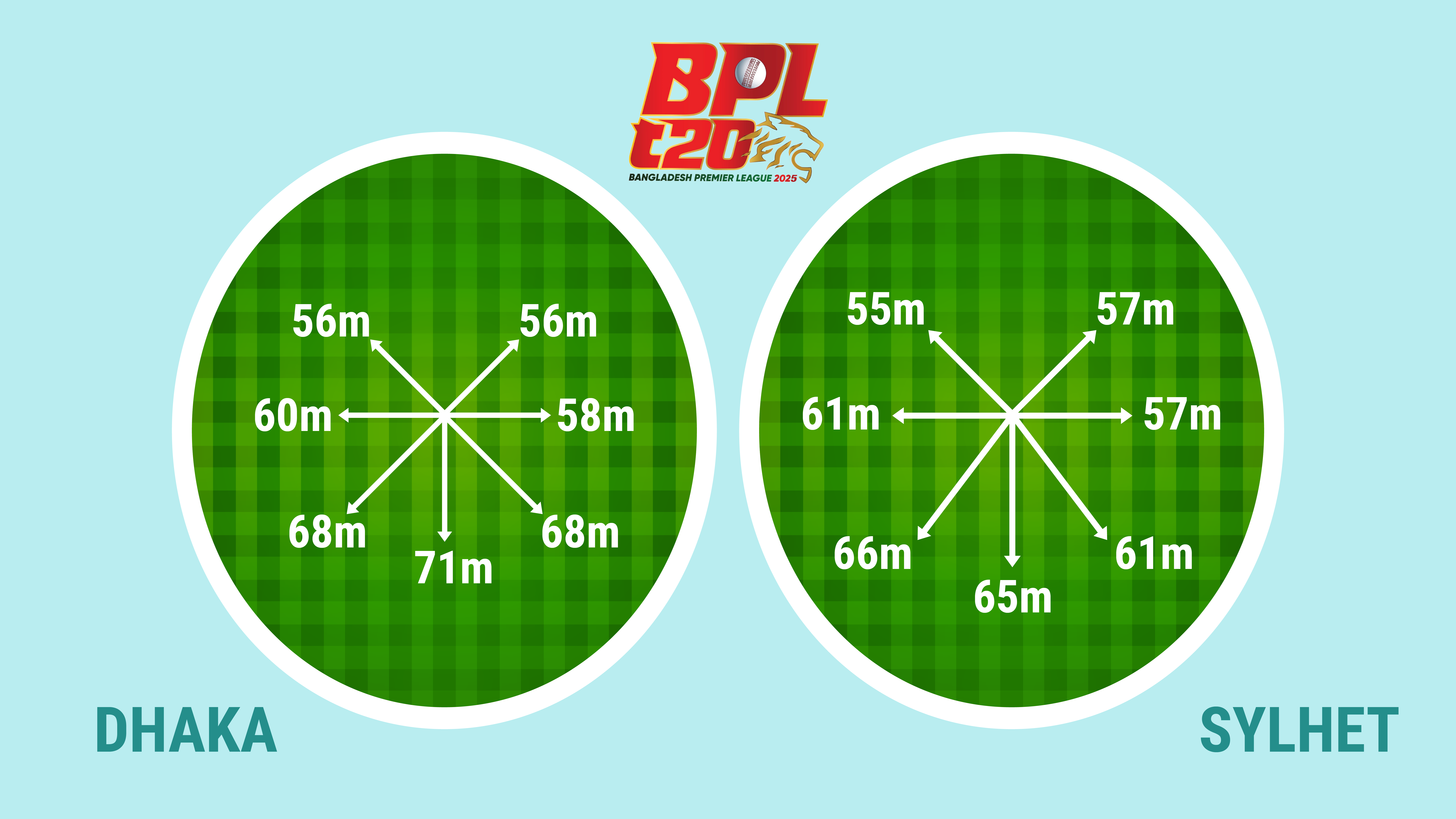 Smaller boundaries, bigger problems