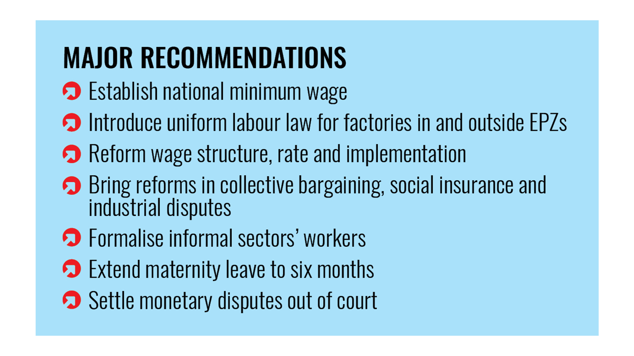 Introduce national minimum wage, uniform labour law